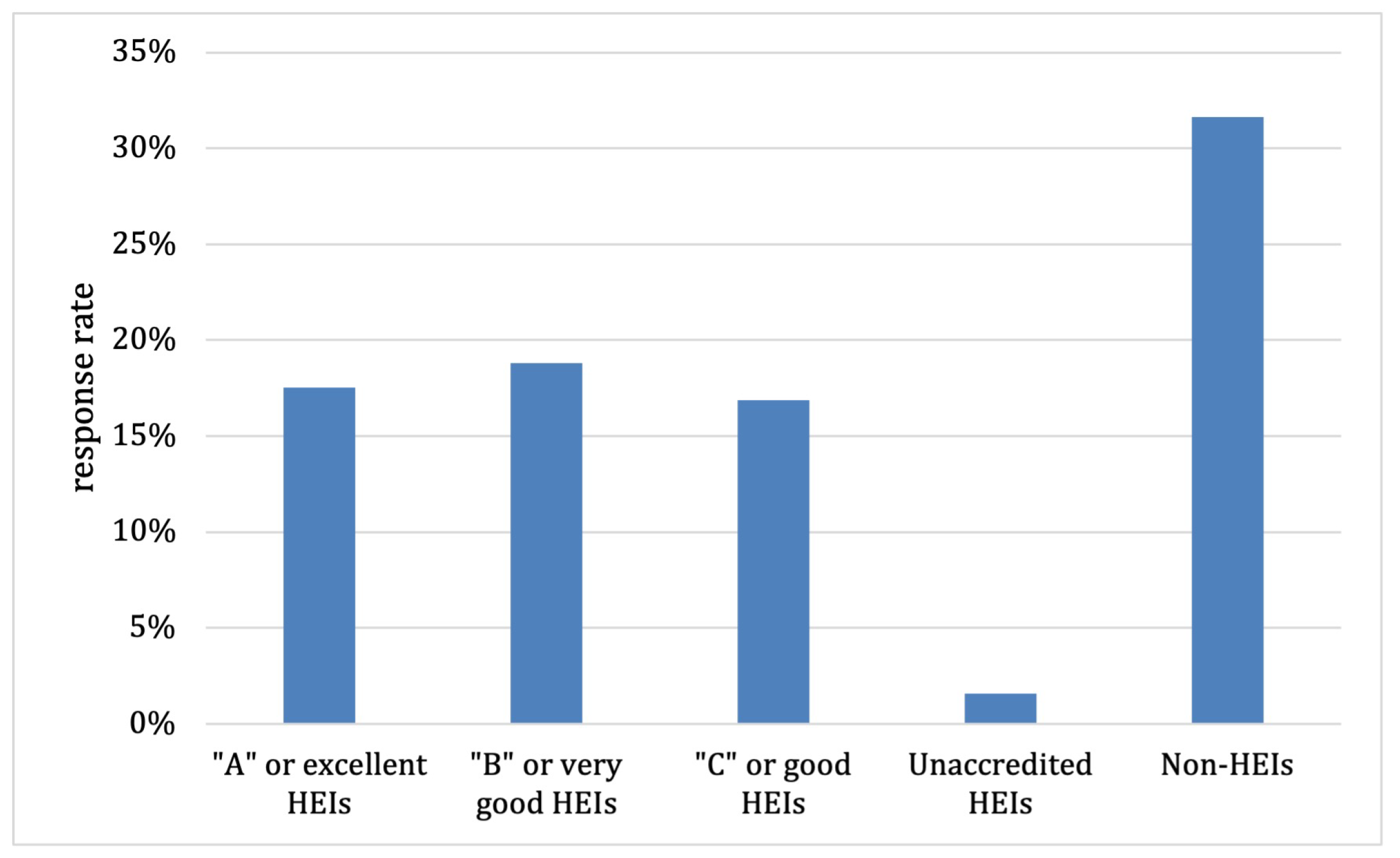 Publications 10 00050 g011