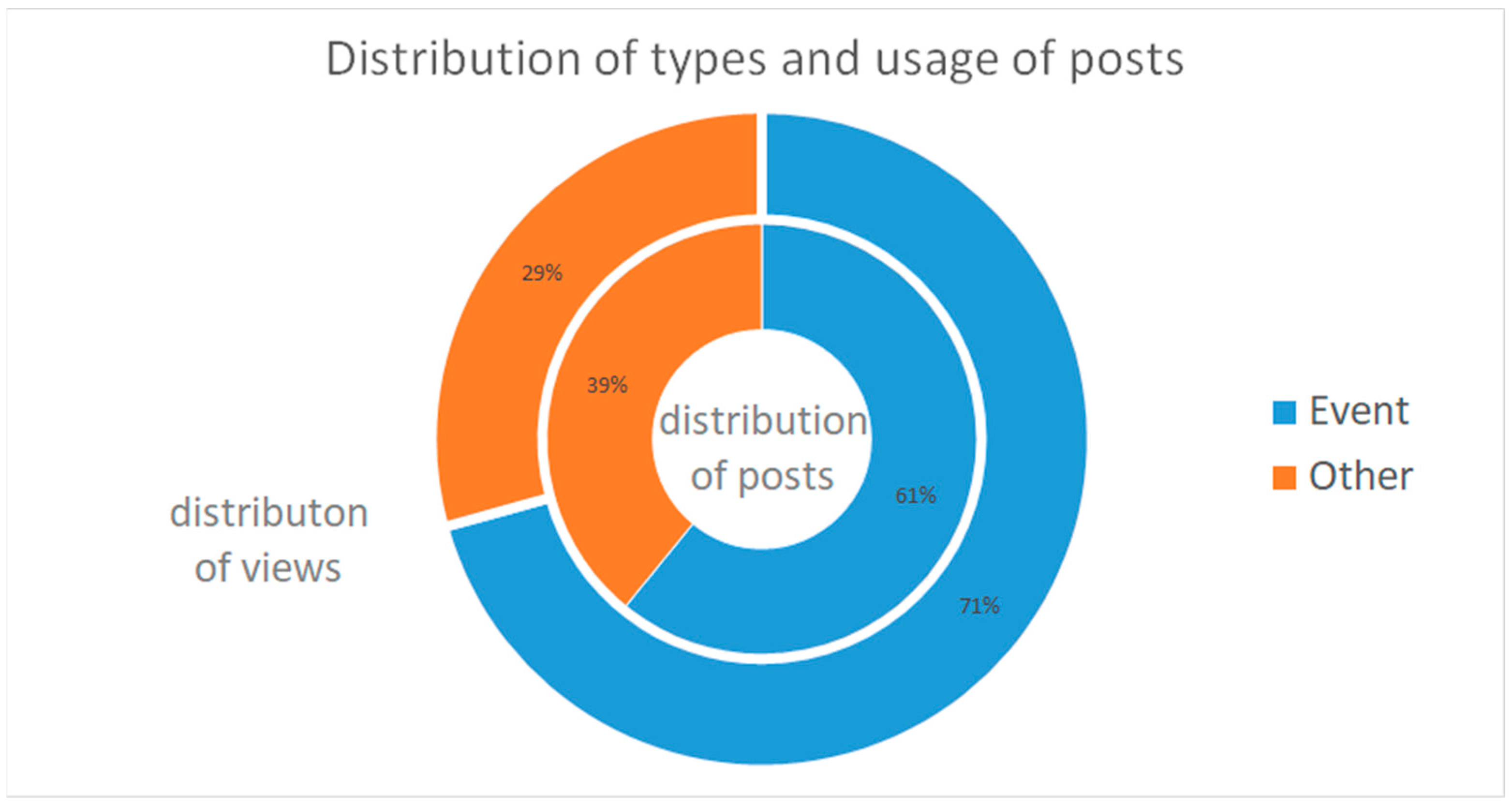 Publications 10 00051 g002