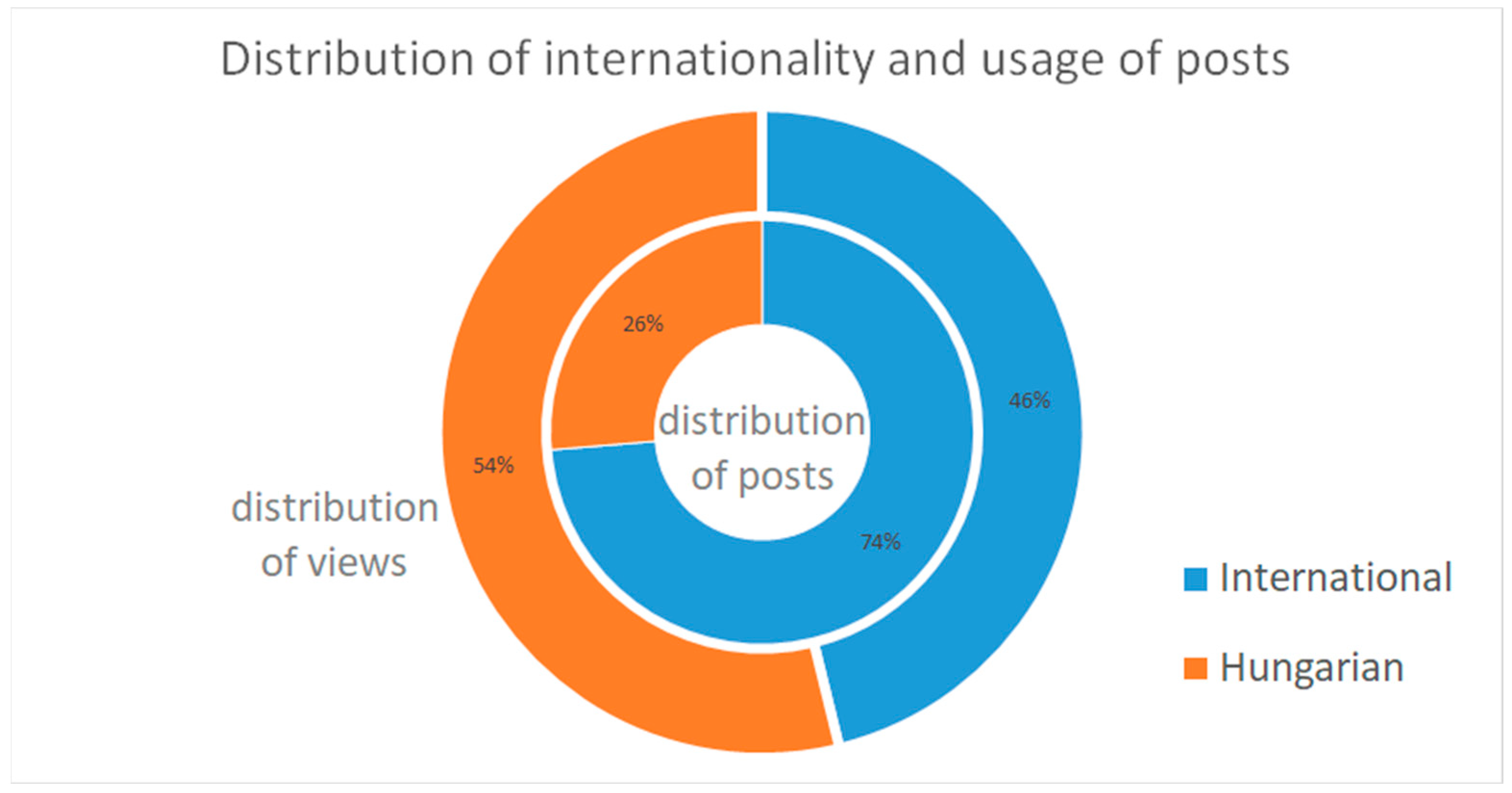 Publications 10 00051 g003