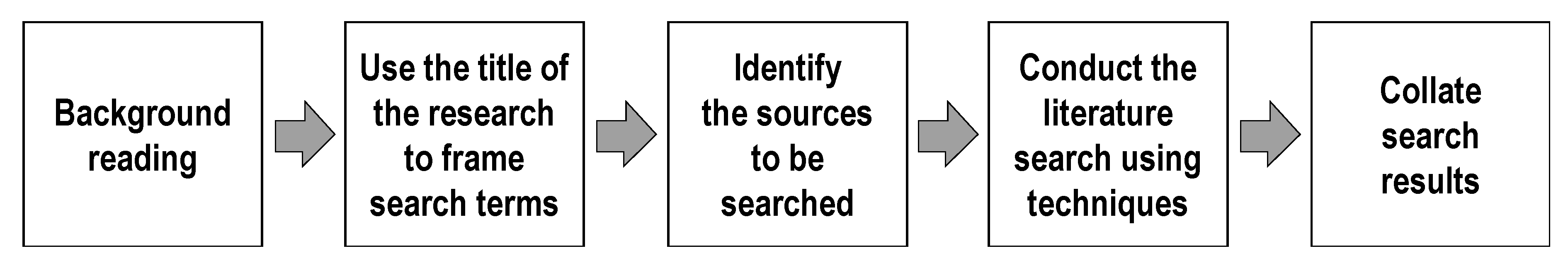 Publications 11 00002 g002 Publications 11 00002 g002