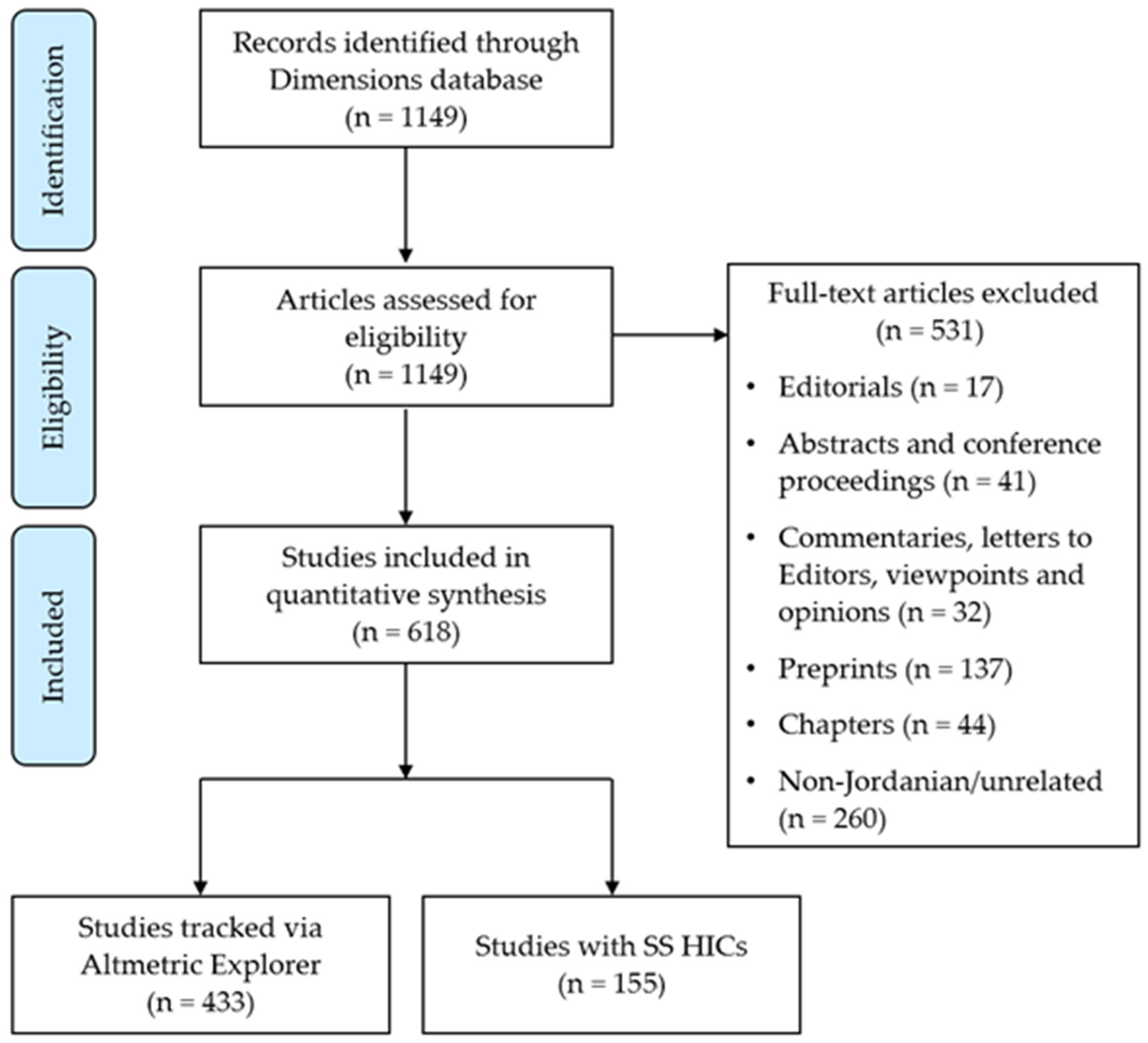Publications 11 00005 g002 Publications 11 00005 g002