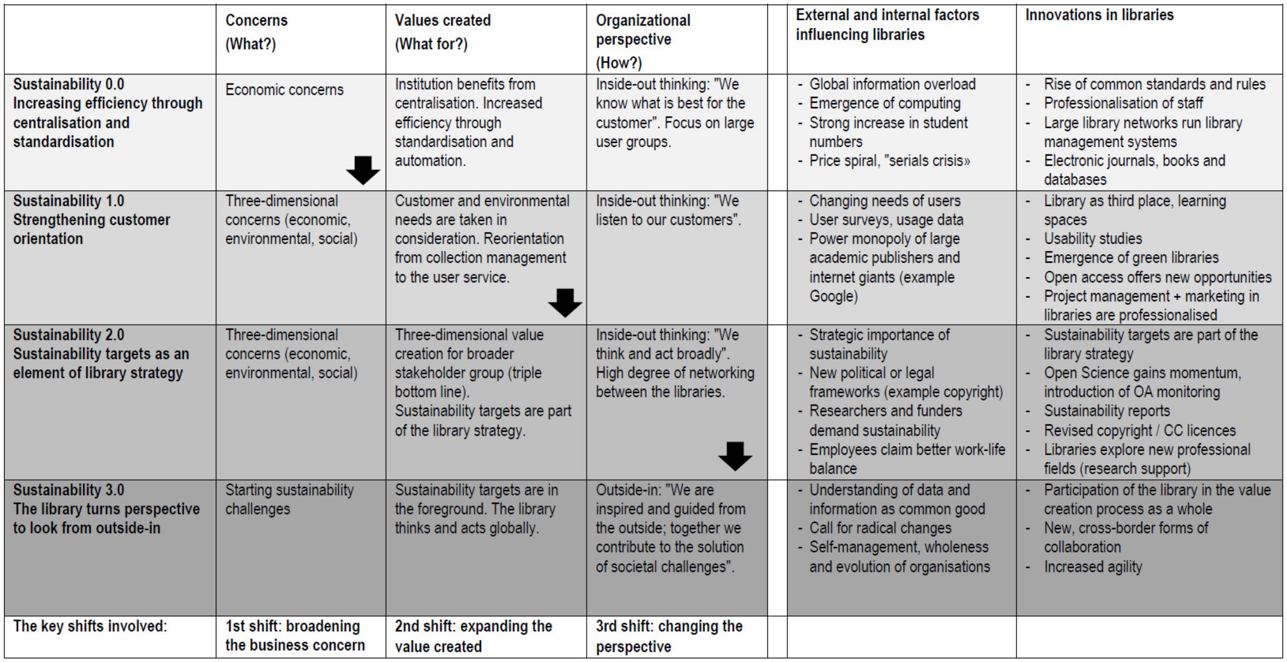 Publications 11 00006 g001 550