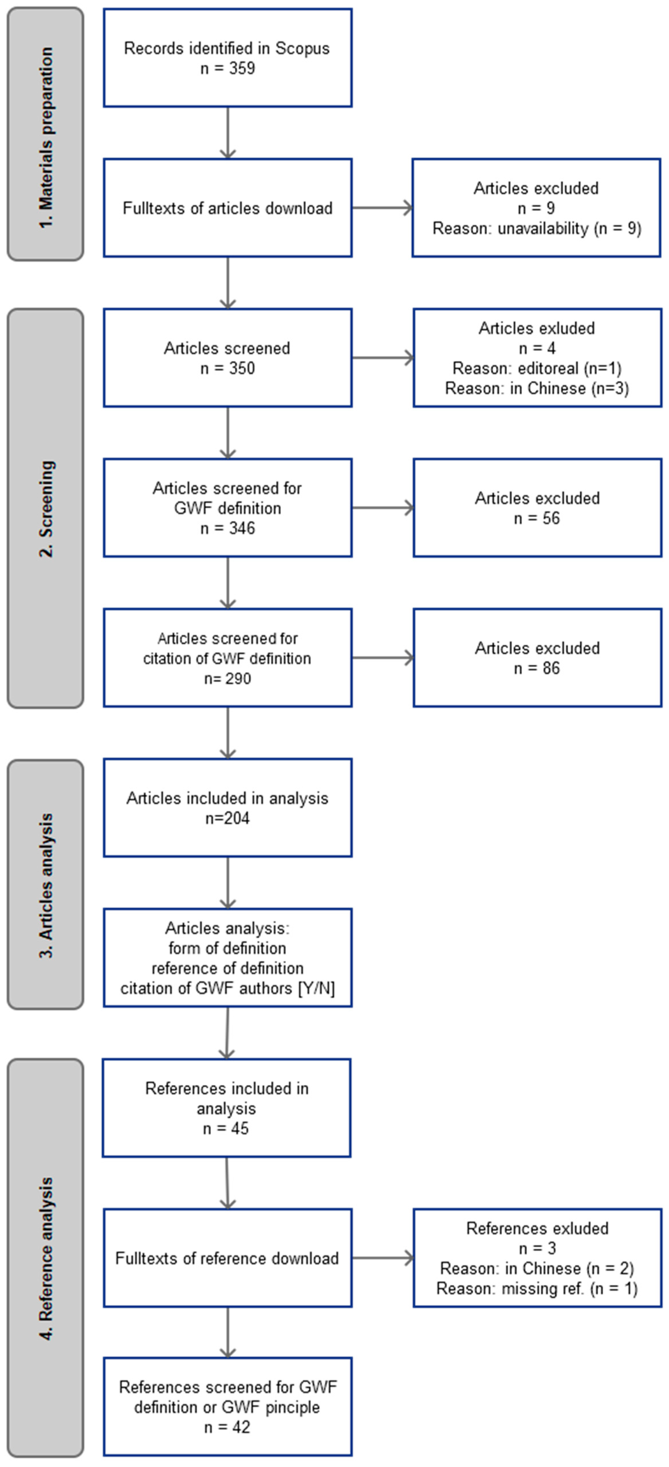 Publications 11 00008 g001 Publications 11 00008 g001