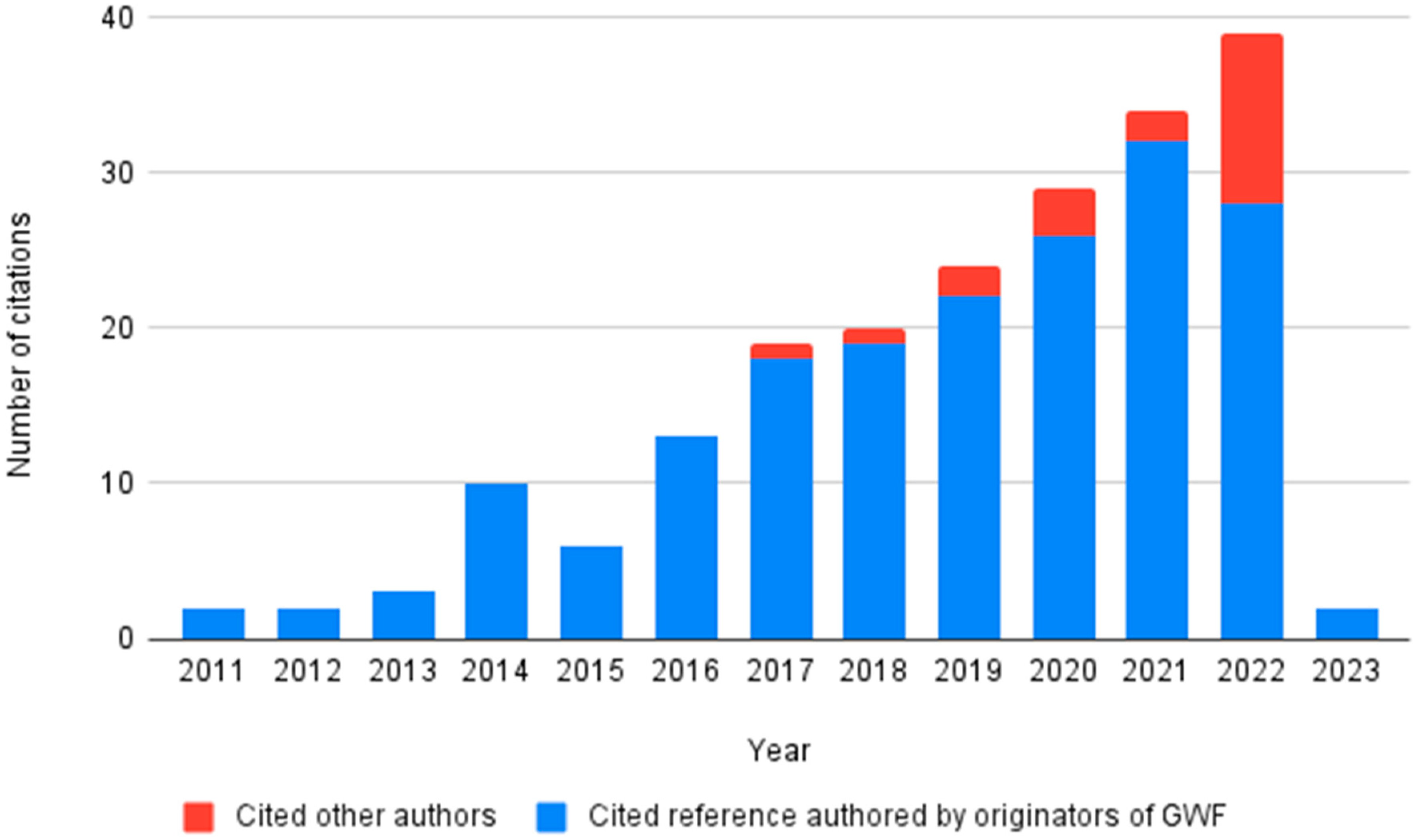 Publications 11 00008 g002 Publications 11 00008 g002