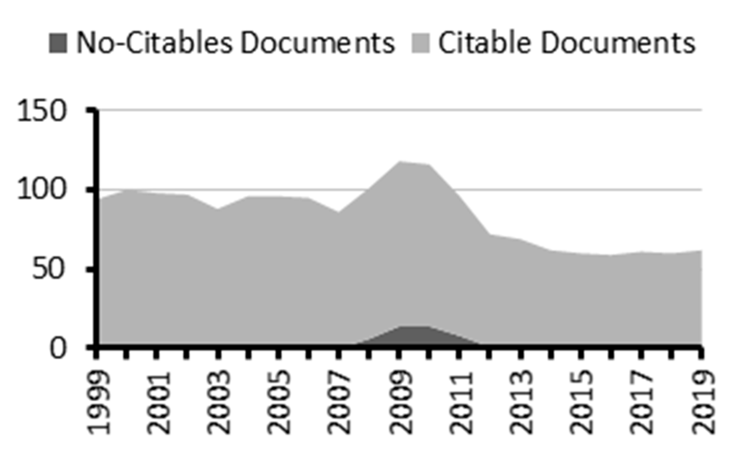 Publications 11 00011 g001