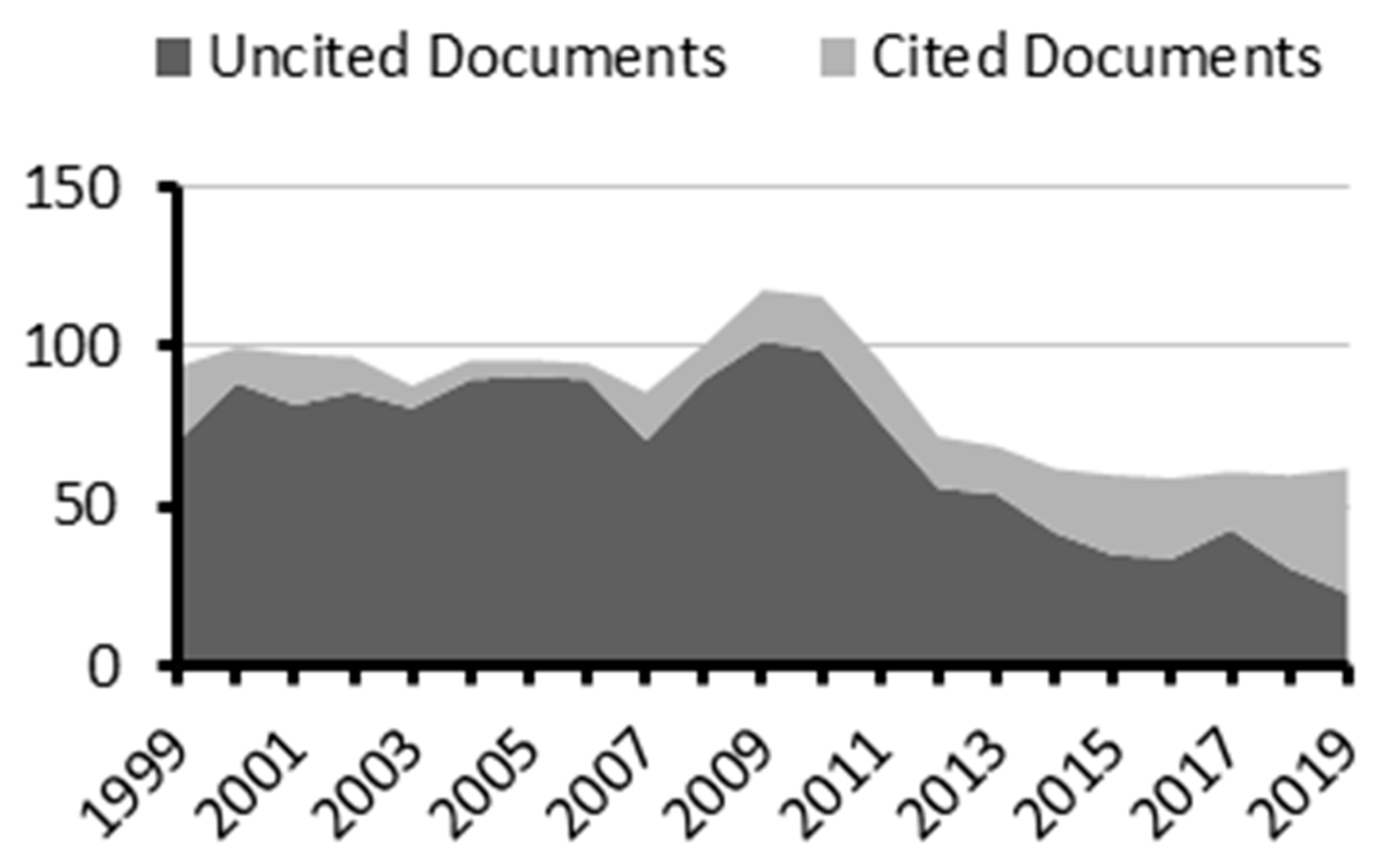 Publications 11 00011 g002
