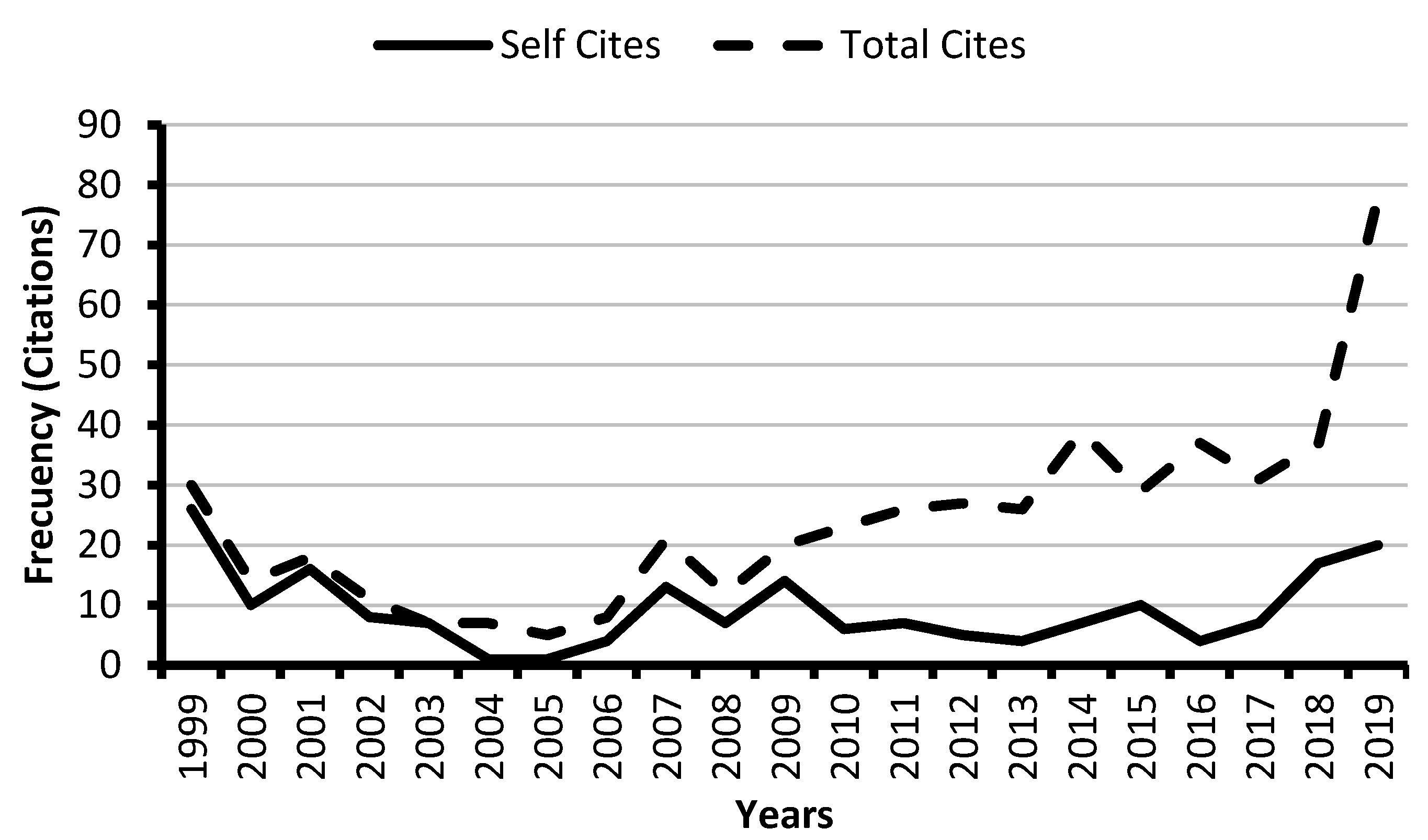 Publications 11 00011 g003