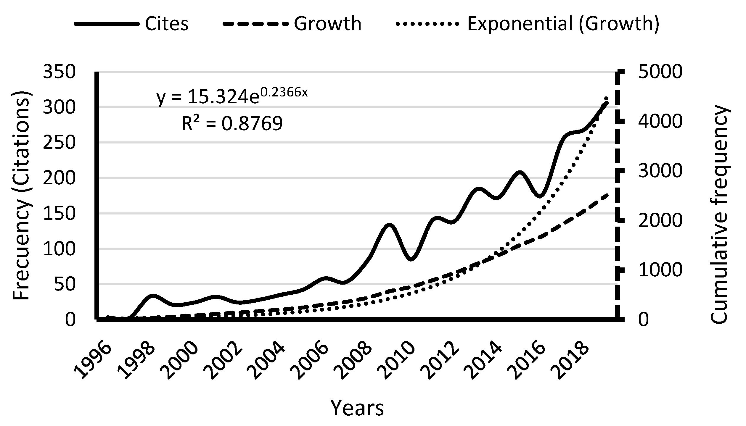 Publications 11 00011 g004