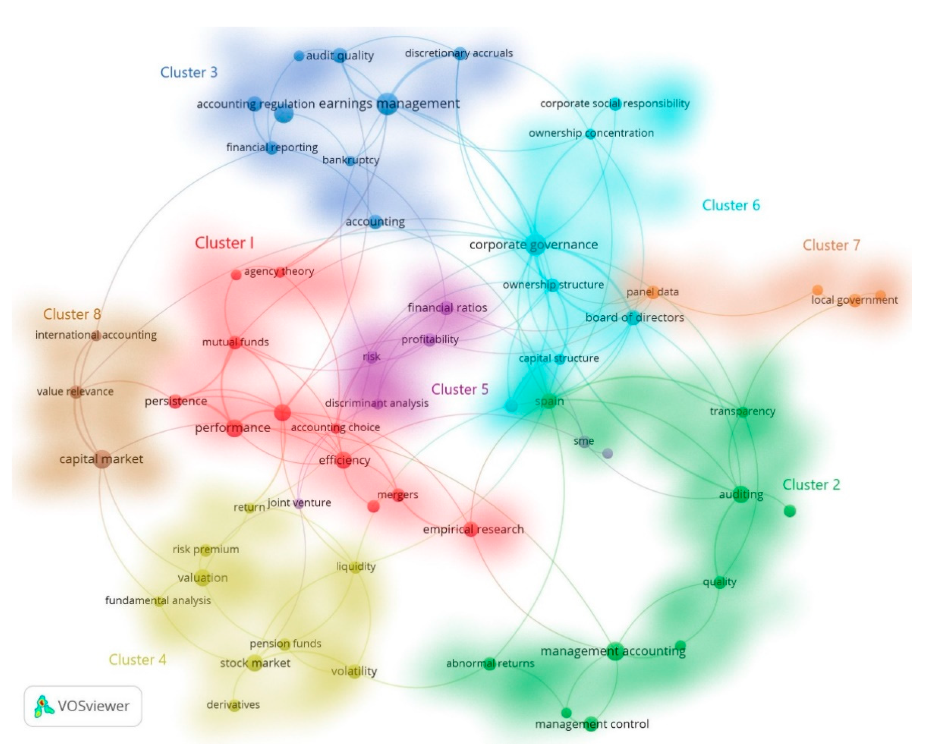 Publications 11 00011 g005