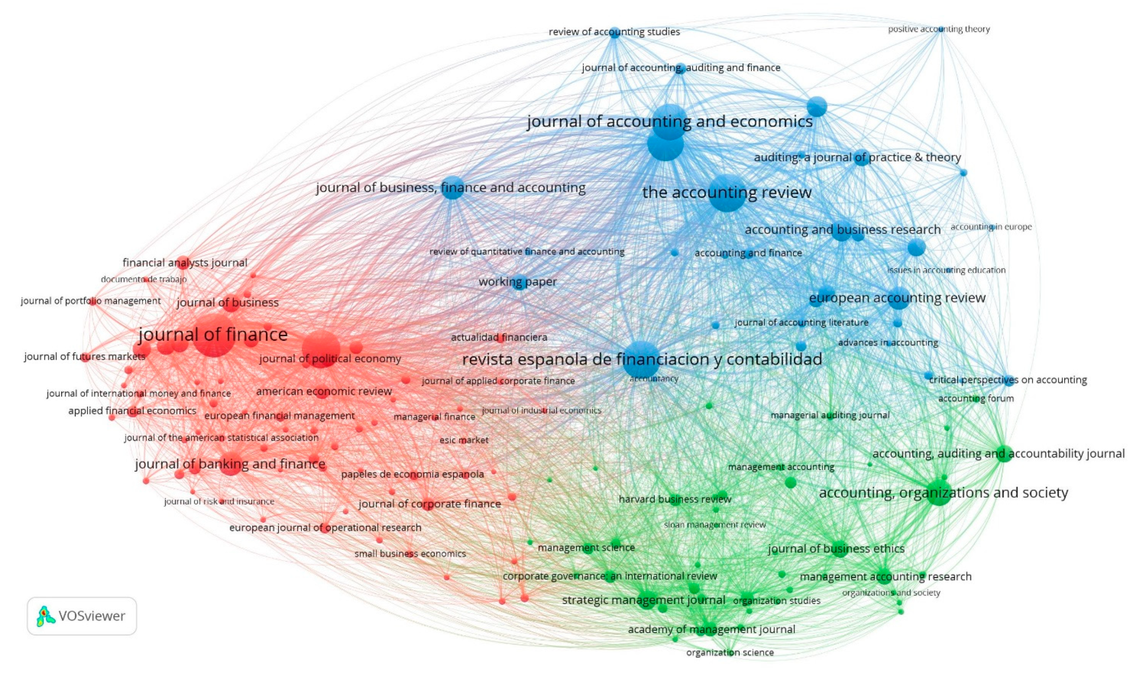 Publications 11 00011 g007