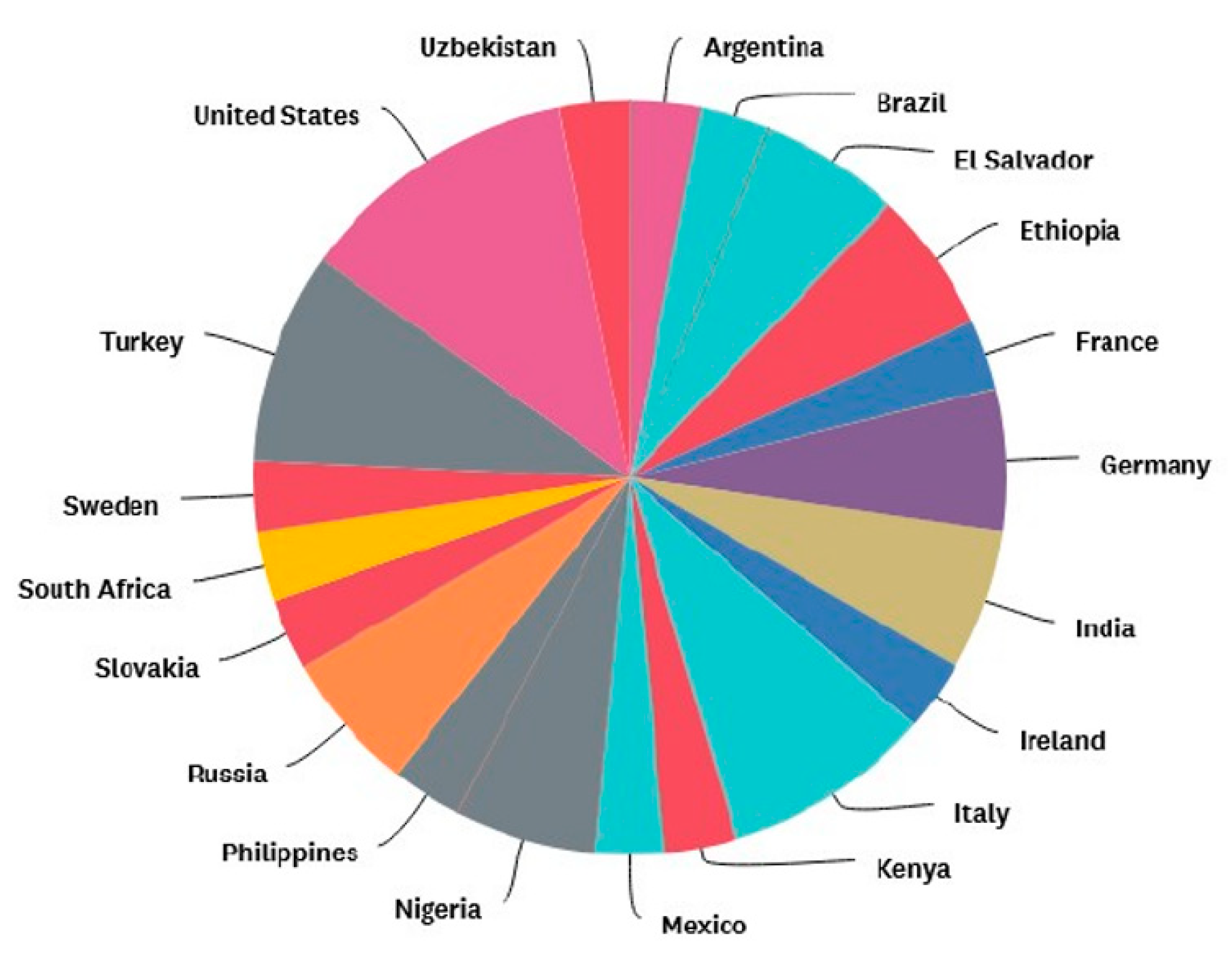 Publications 11 00012 g002