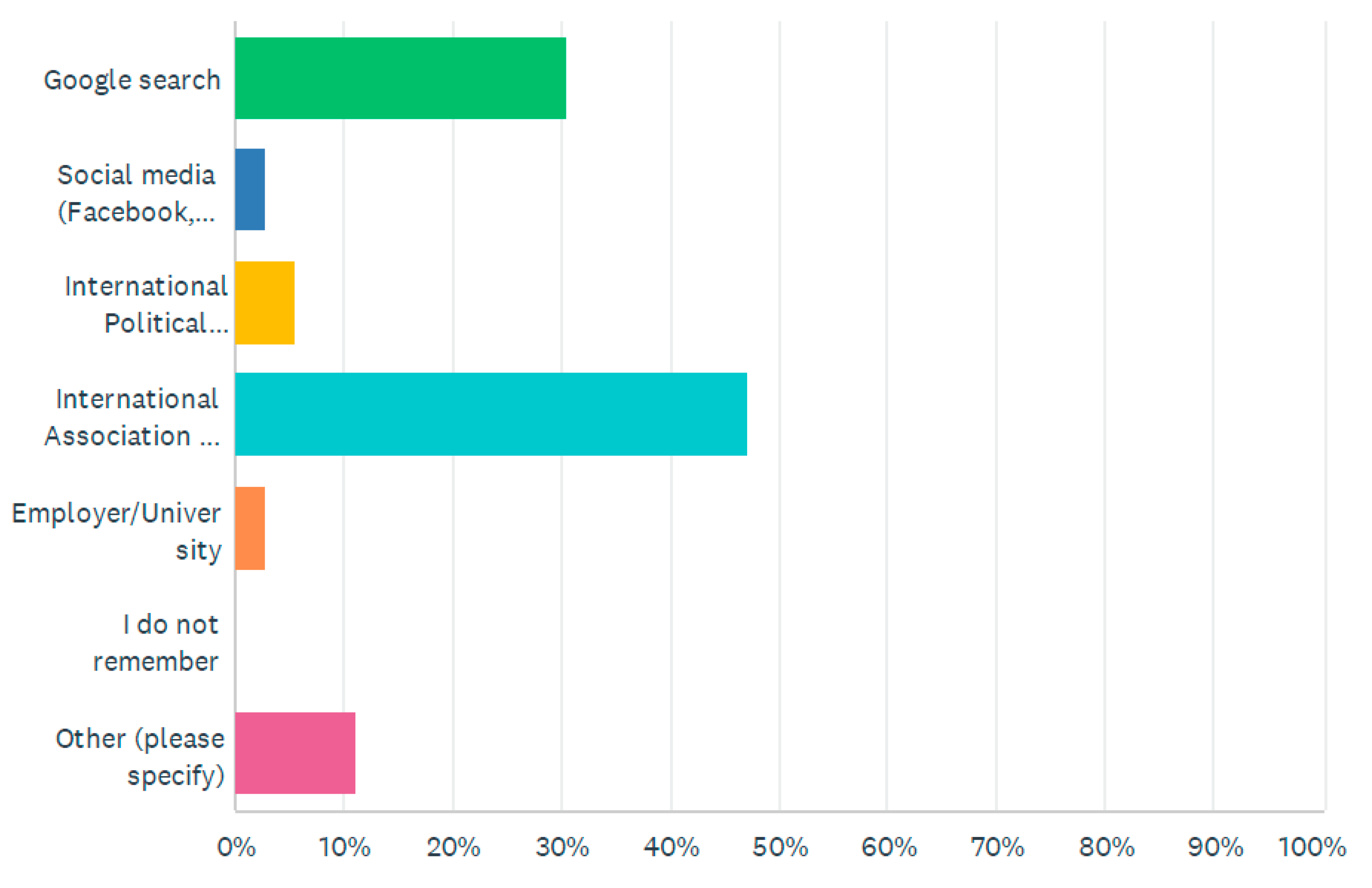 Publications 11 00012 g003