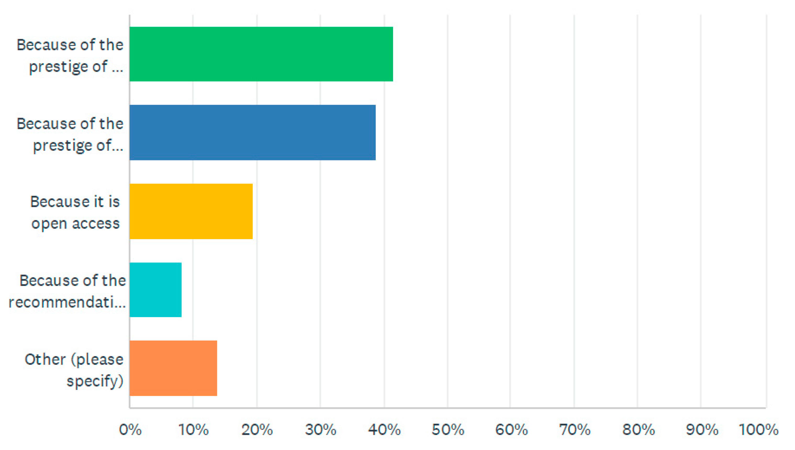 Publications 11 00012 g004