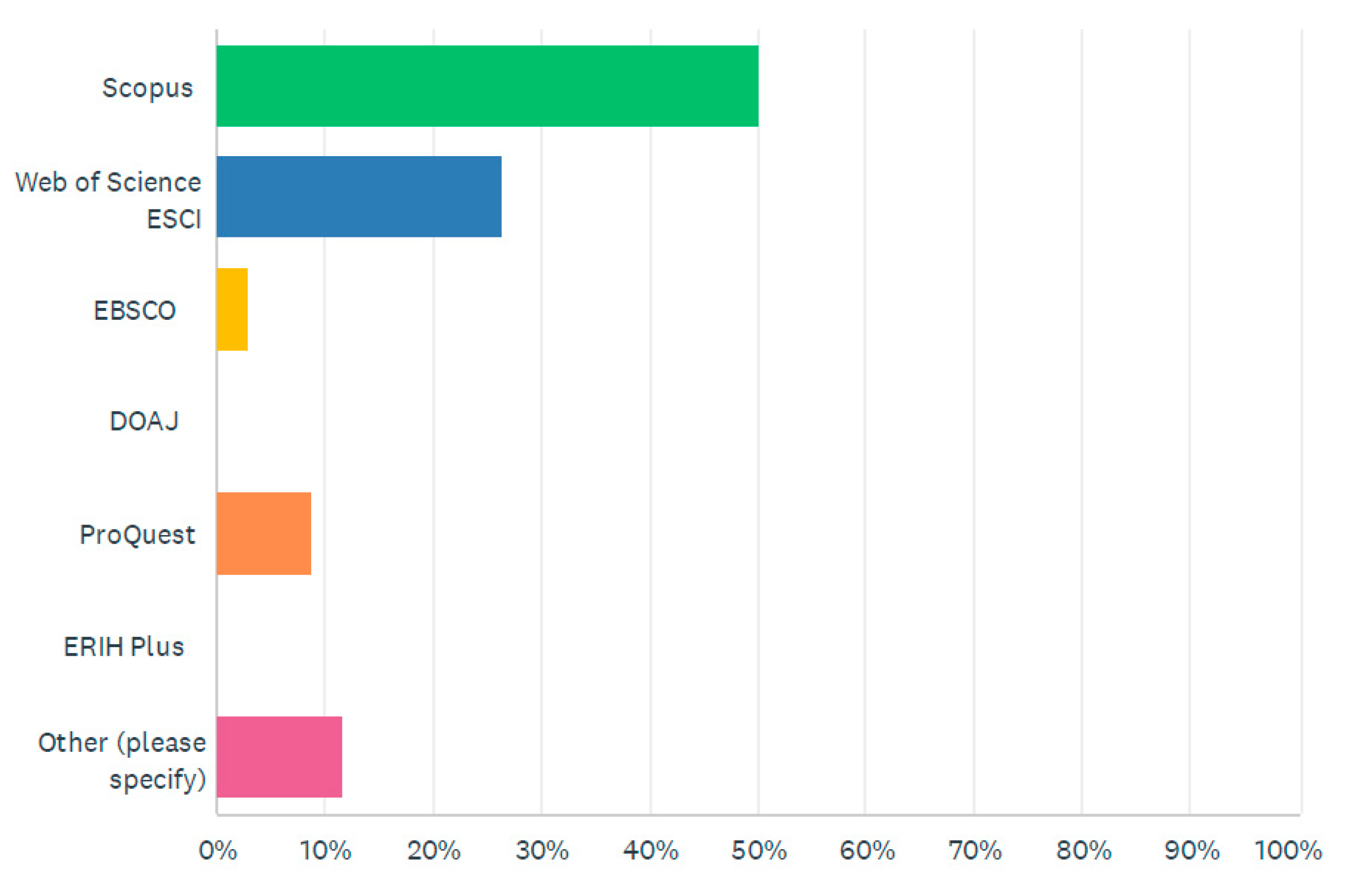 Publications 11 00012 g005