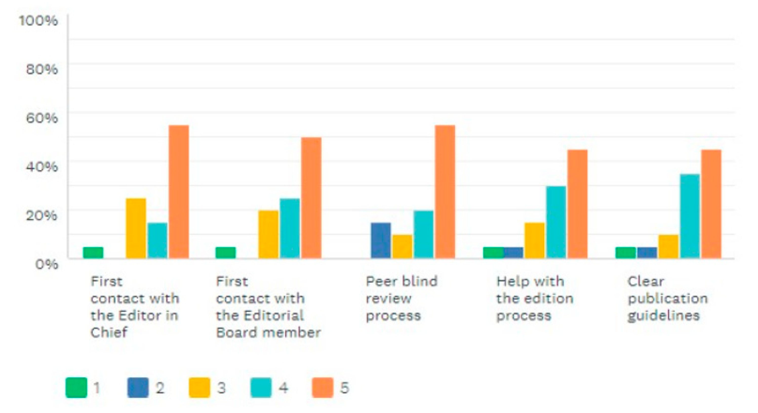 Publications 11 00012 g006