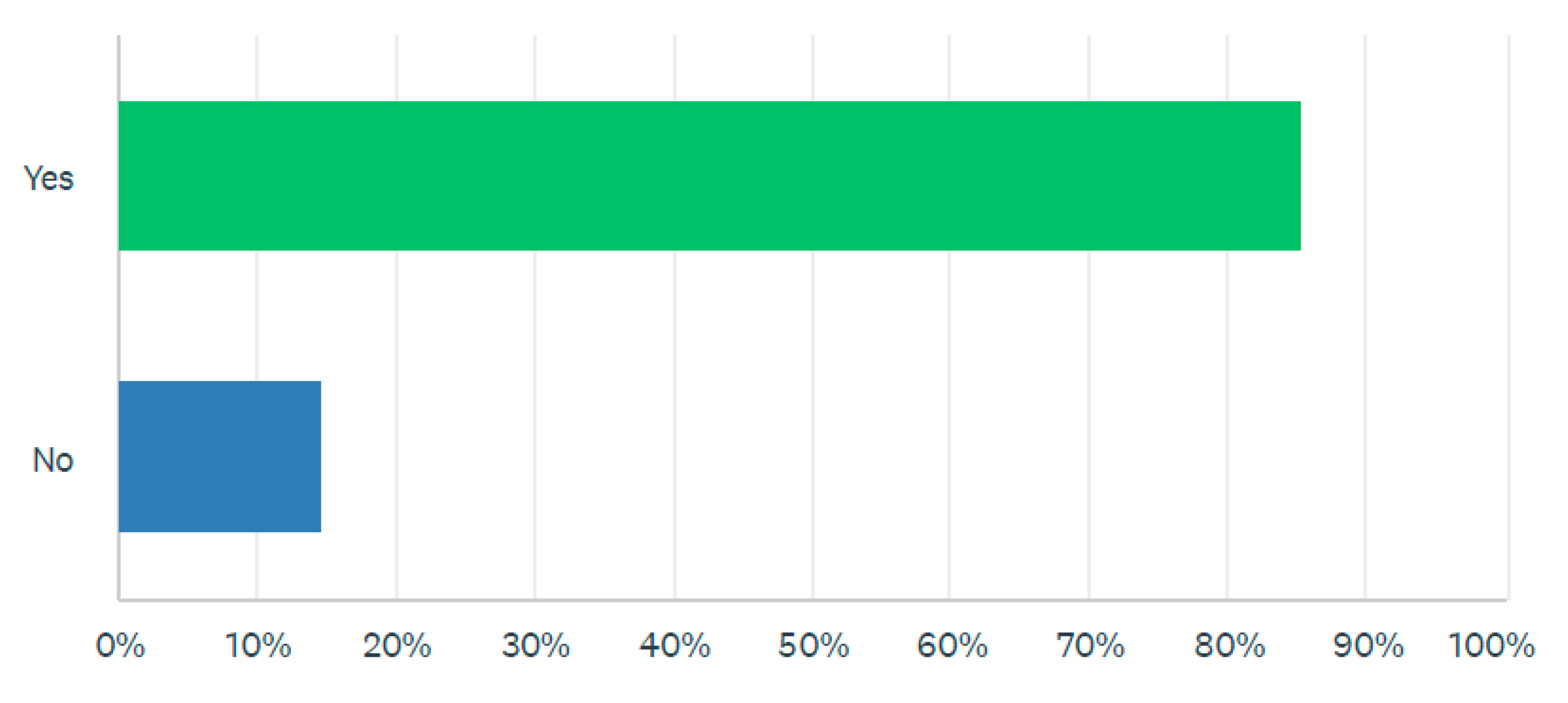 Publications 11 00012 g007