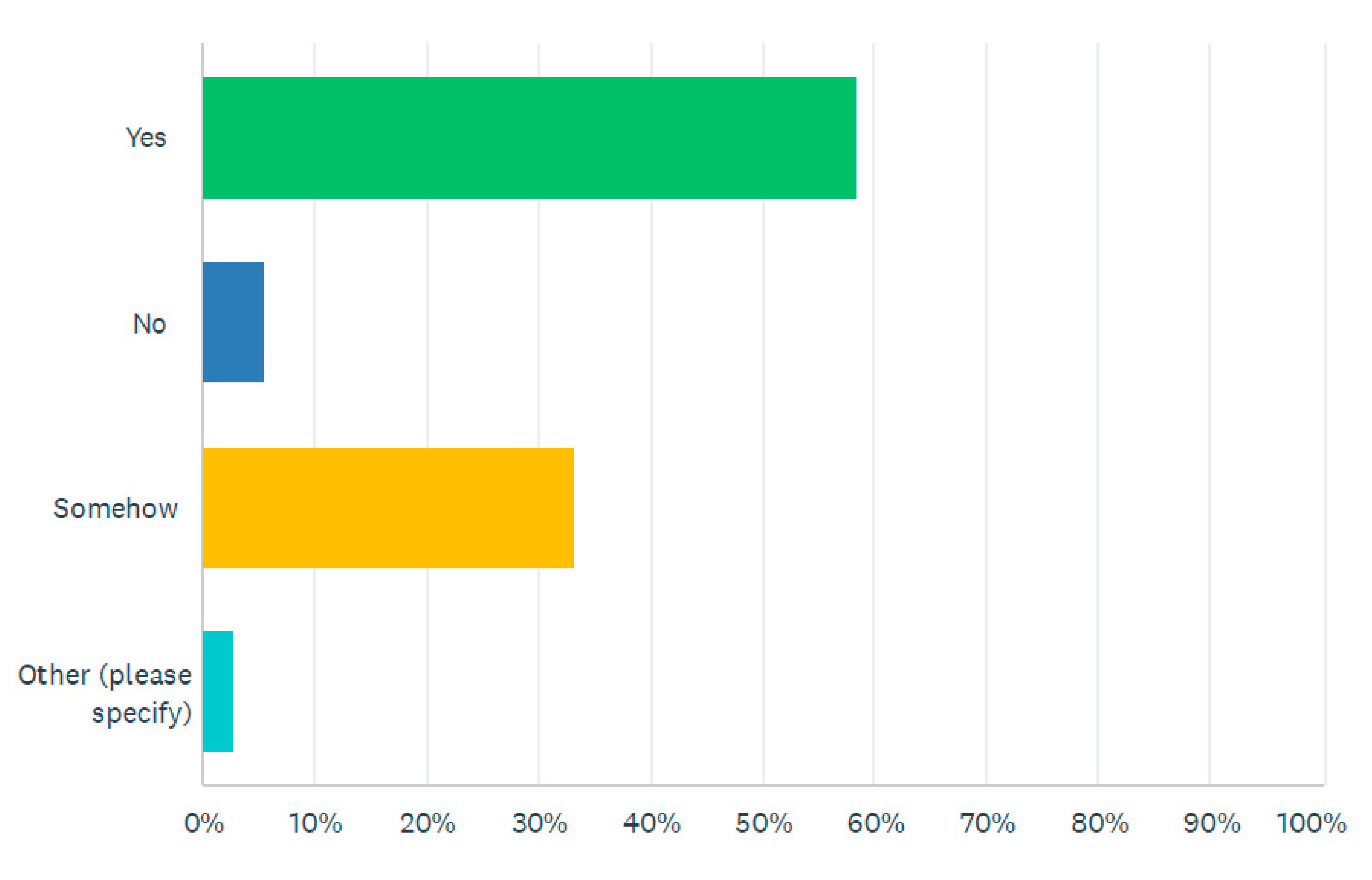 Publications 11 00012 g008
