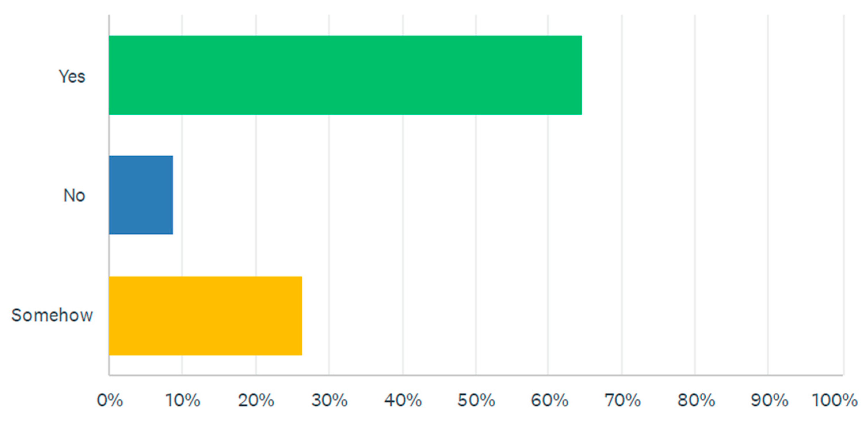 Publications 11 00012 g009