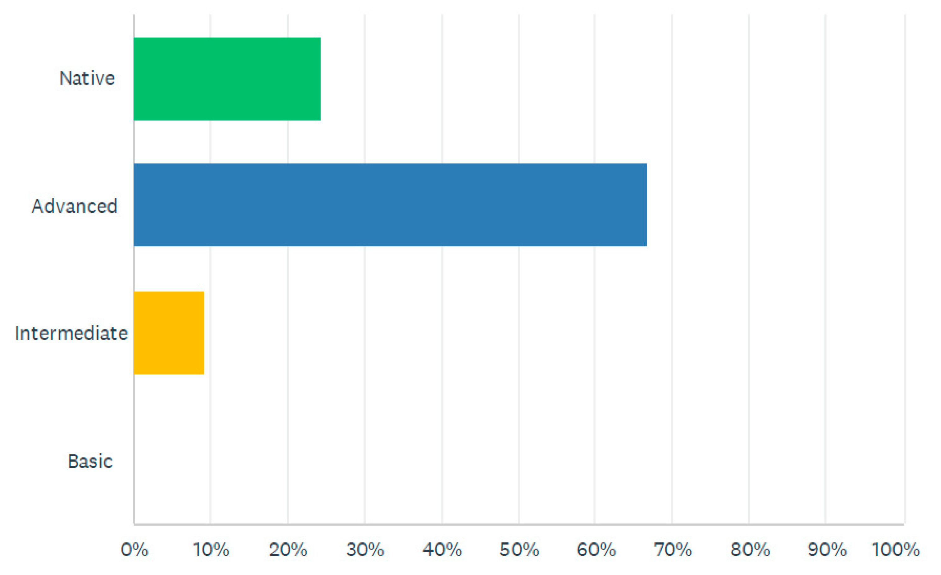 Publications 11 00012 g010