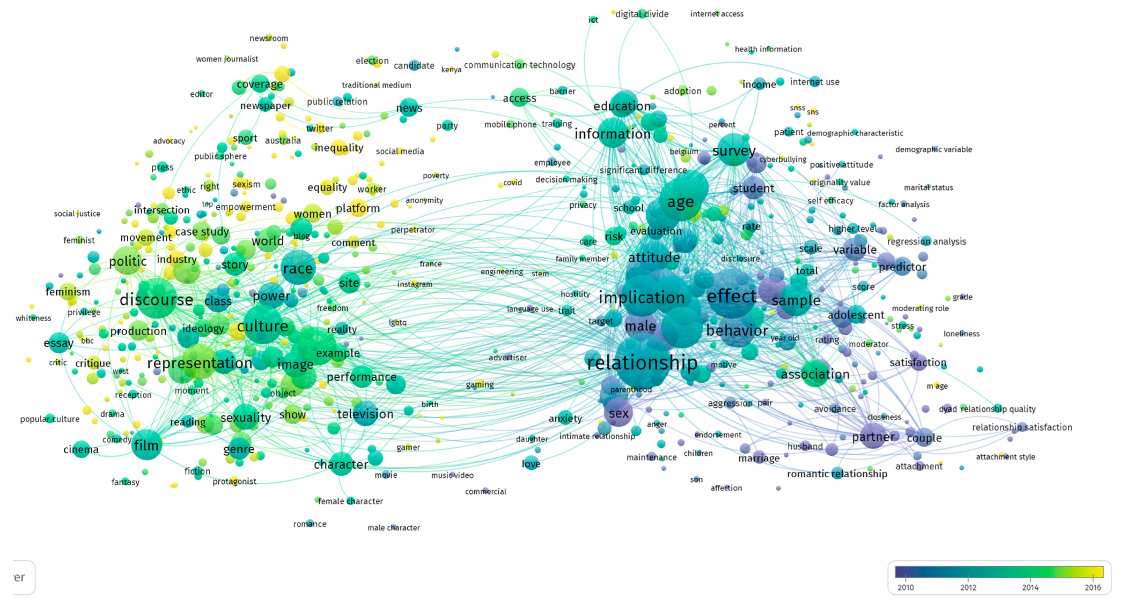 Publications 11 00015 g004