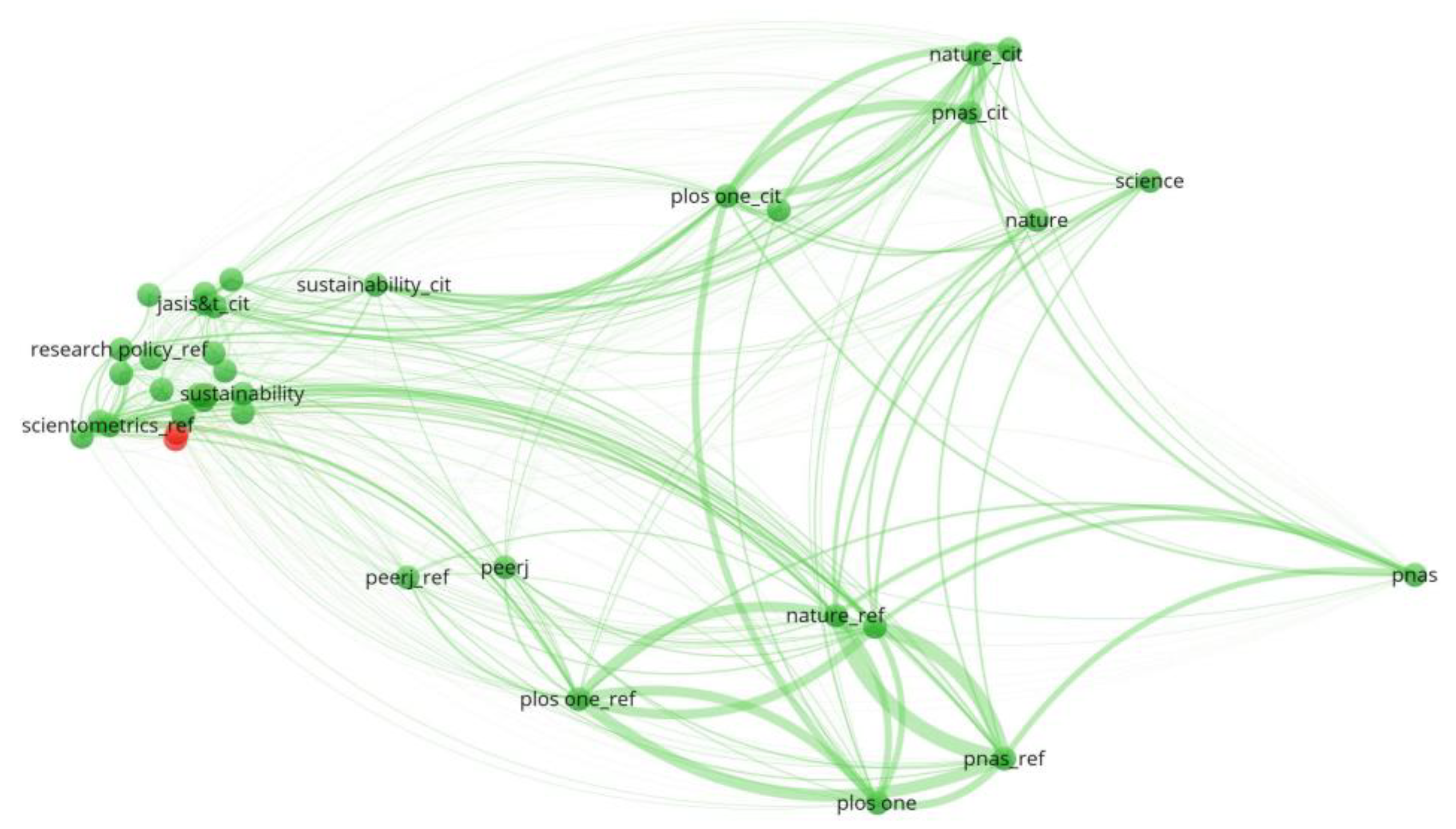 Publications 11 00016 g002