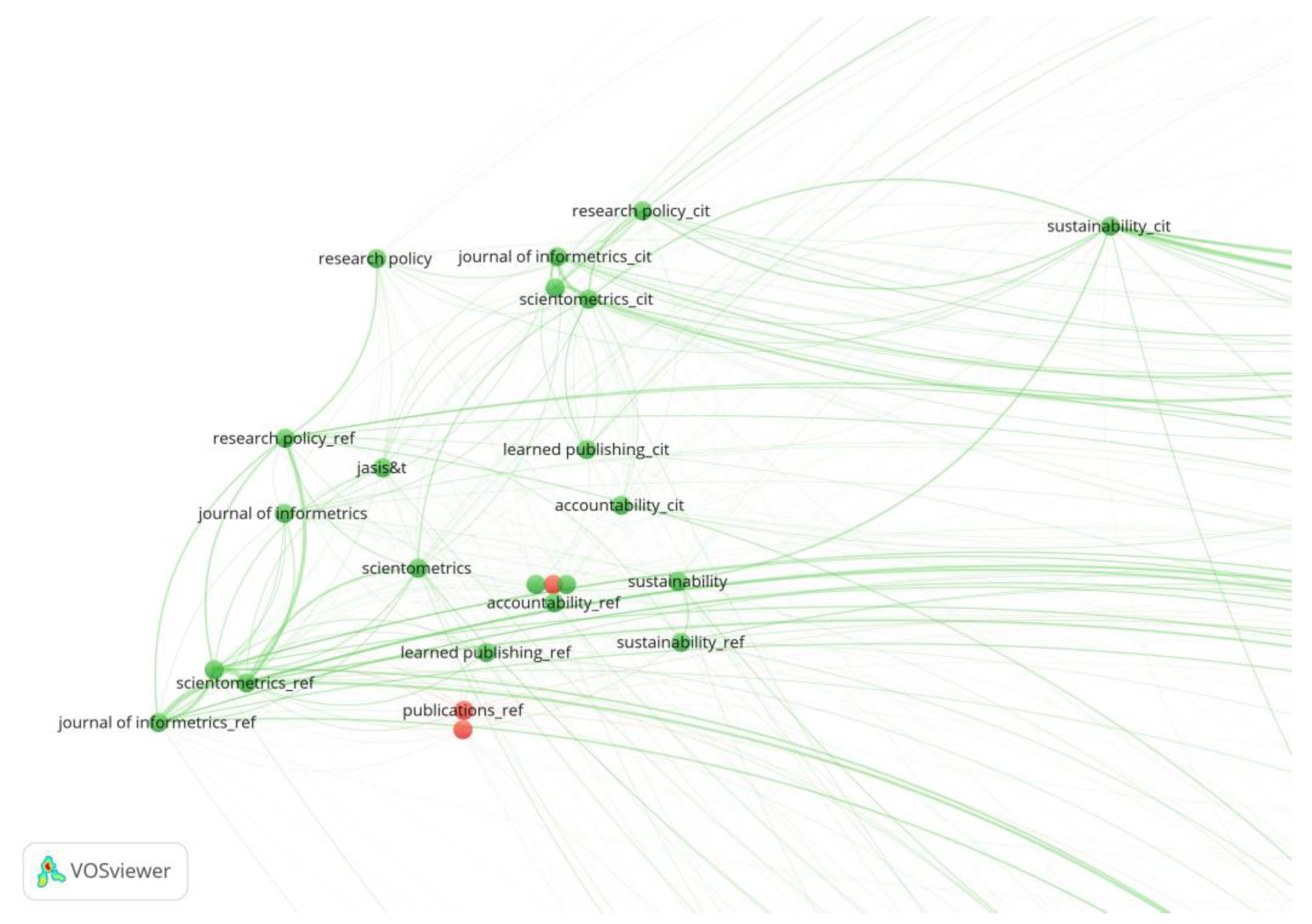 Publications 11 00016 g003