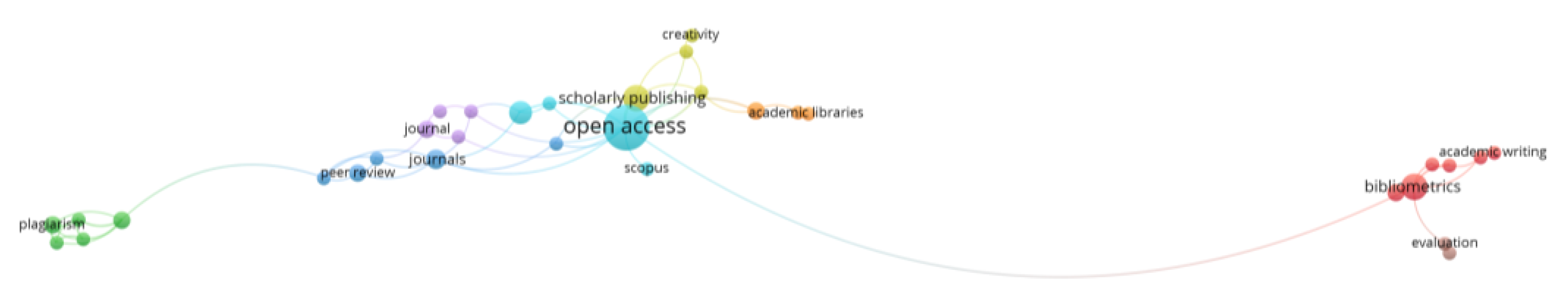 Publications 11 00016 g005