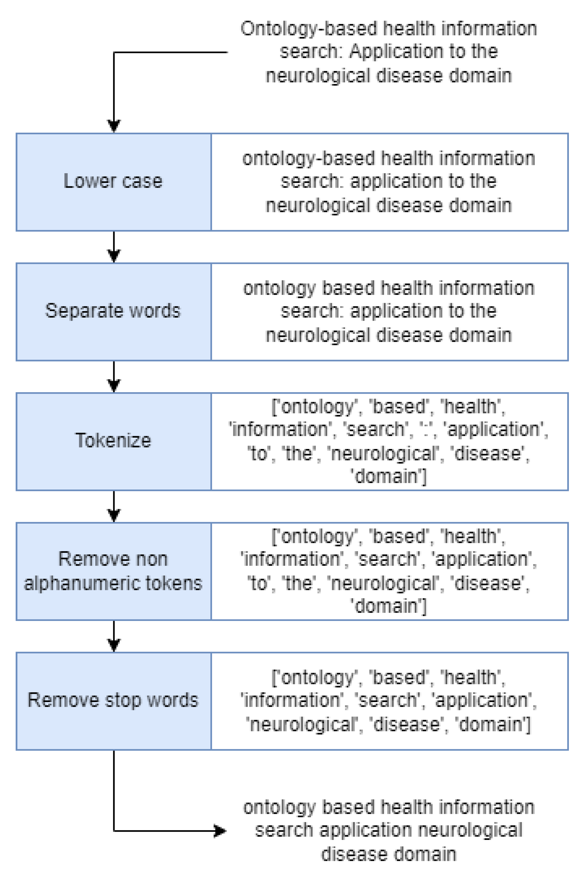 Publications 11 00019 g002