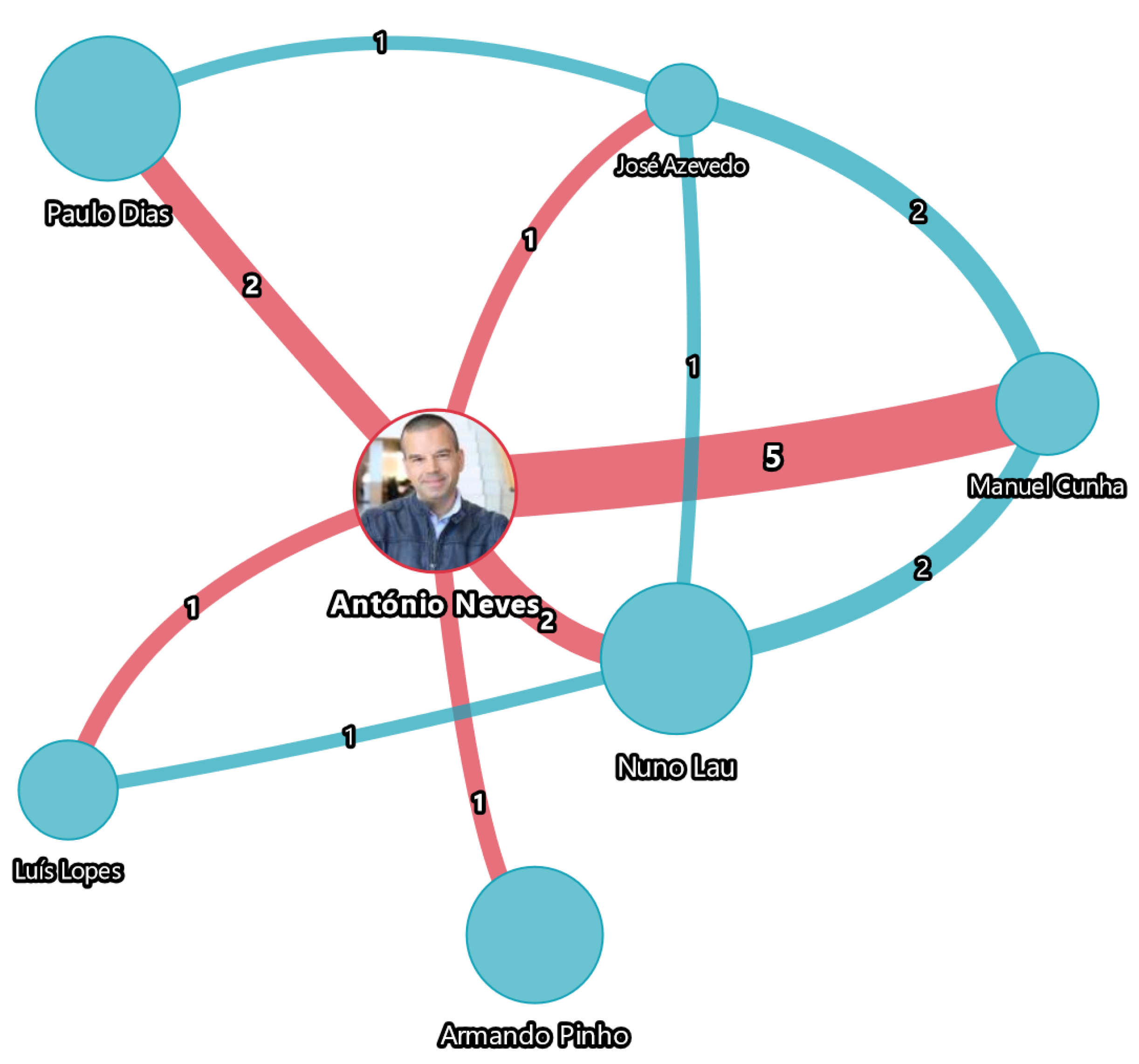 Publications Free Full Text - Publications 11 00019 G003 