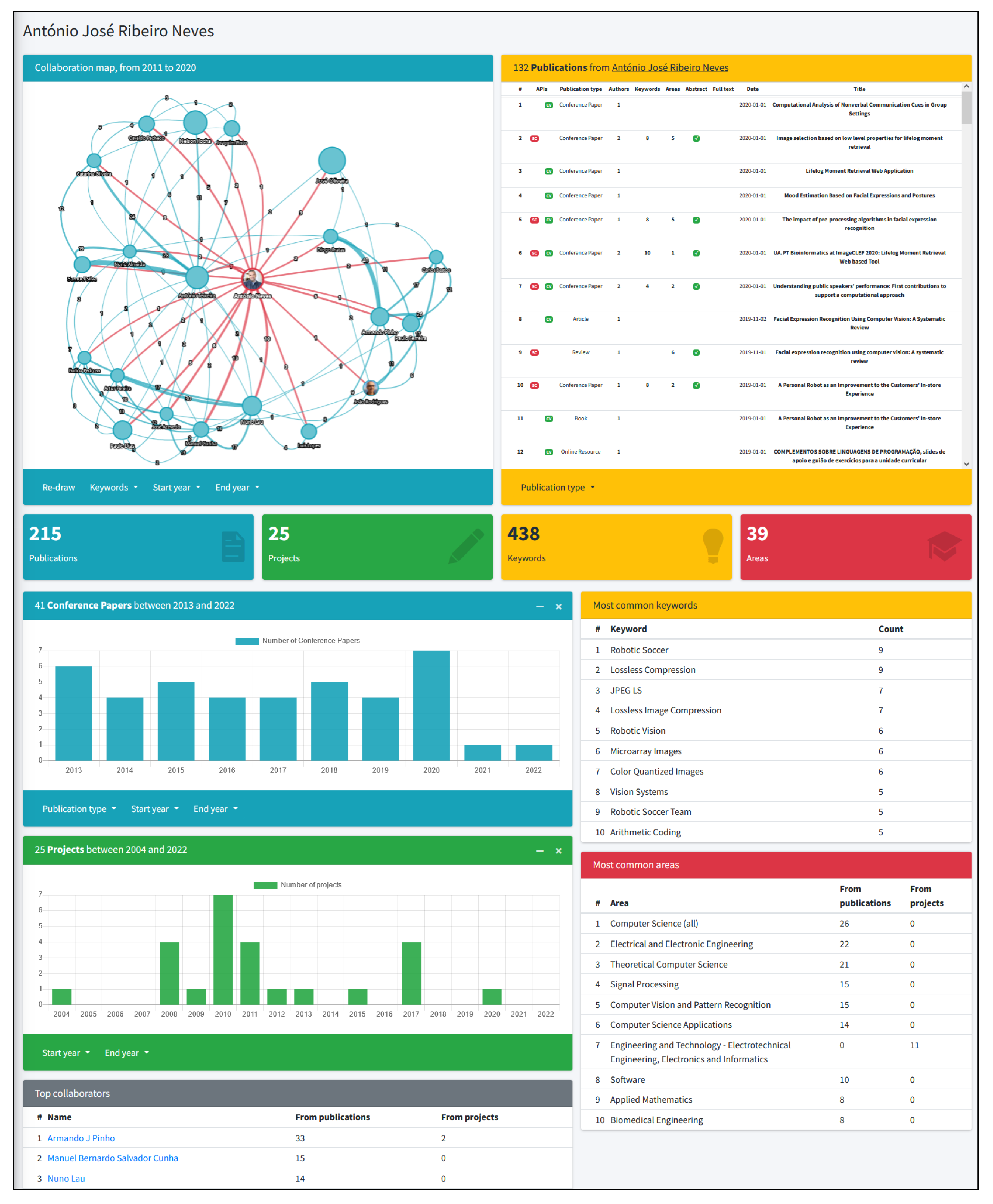 Publications 11 00019 g005