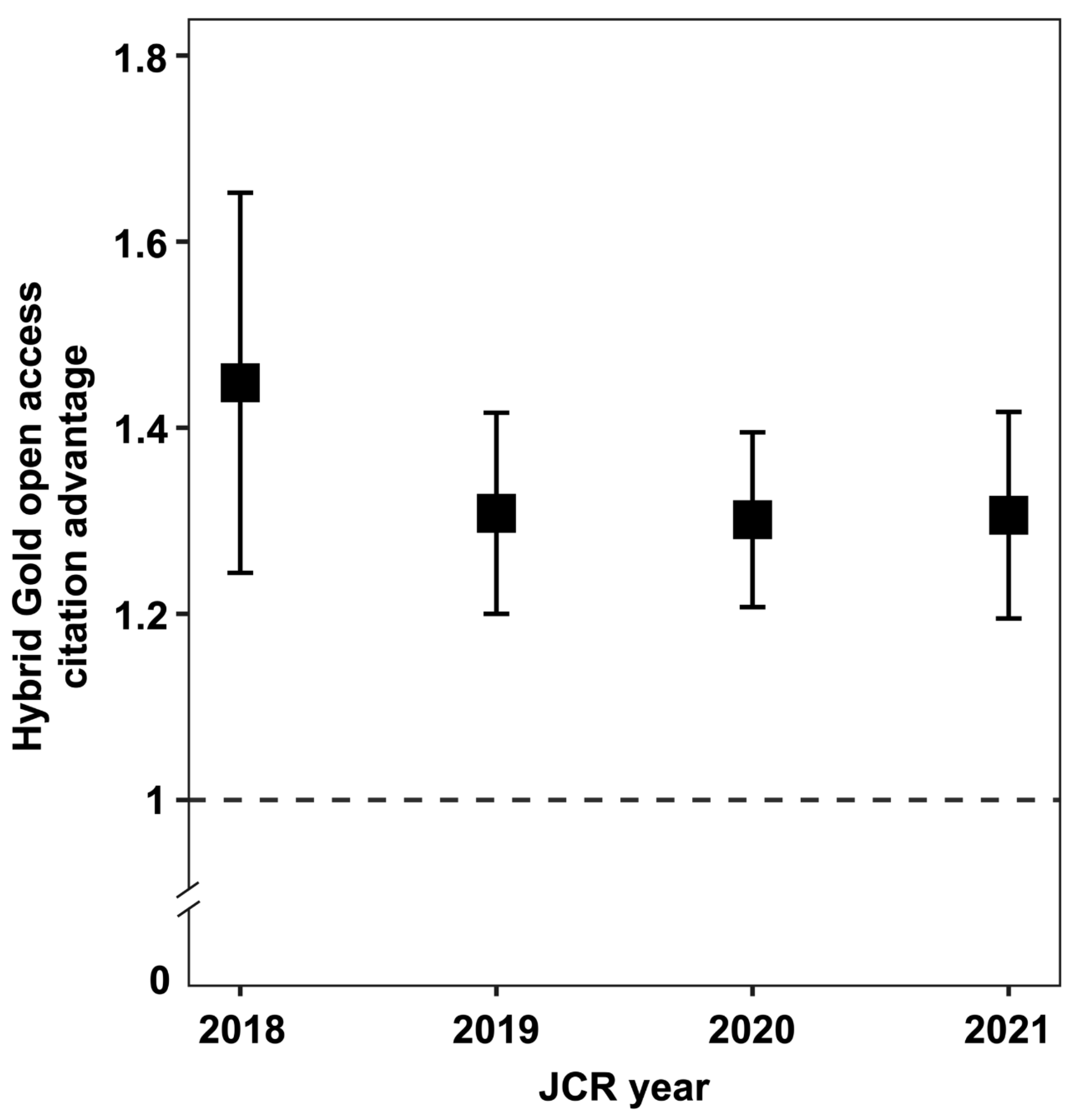 Publications 11 00021 g001