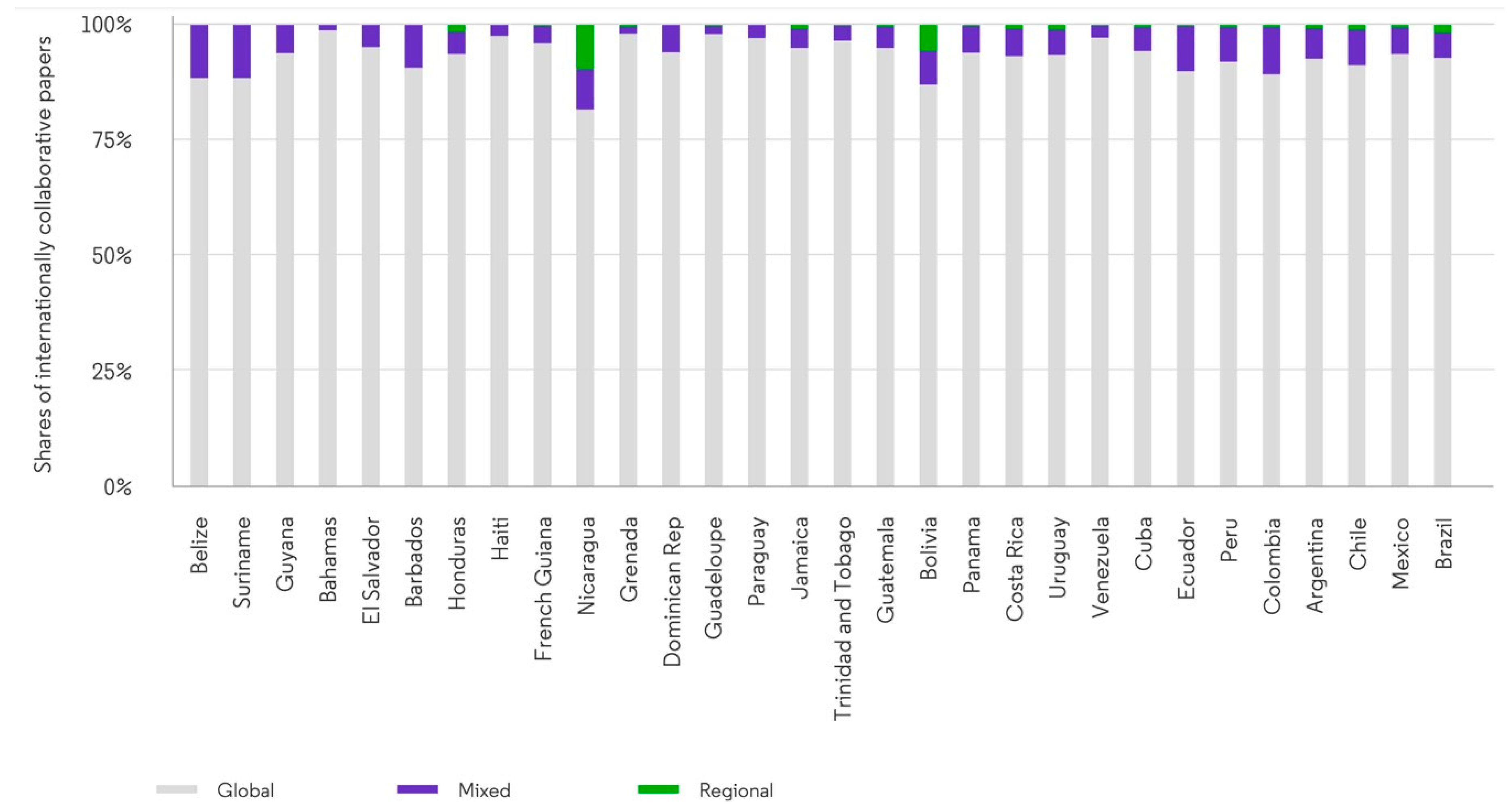 Publications 11 00022 g003 Publications 11 00022 g003