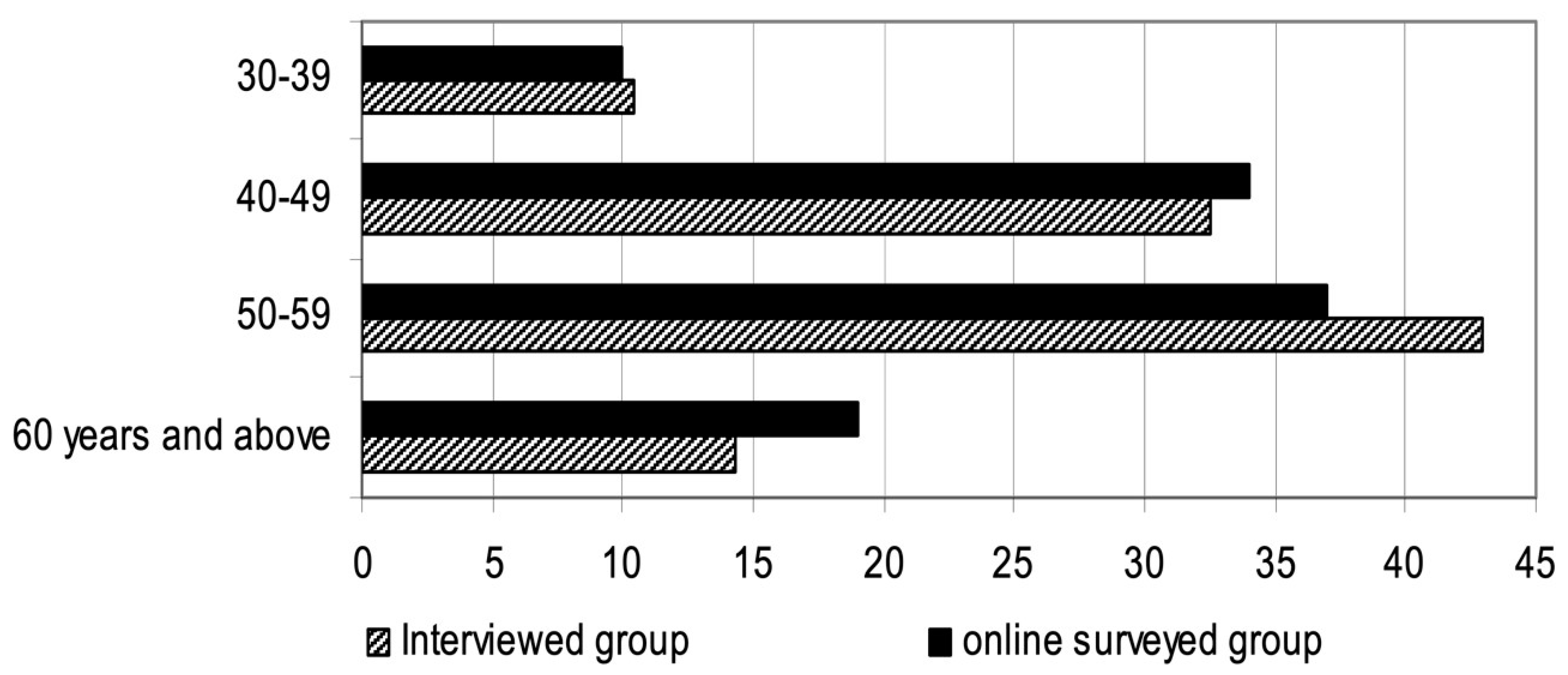 Publications 11 00022 g004 Publications 11 00022 g004