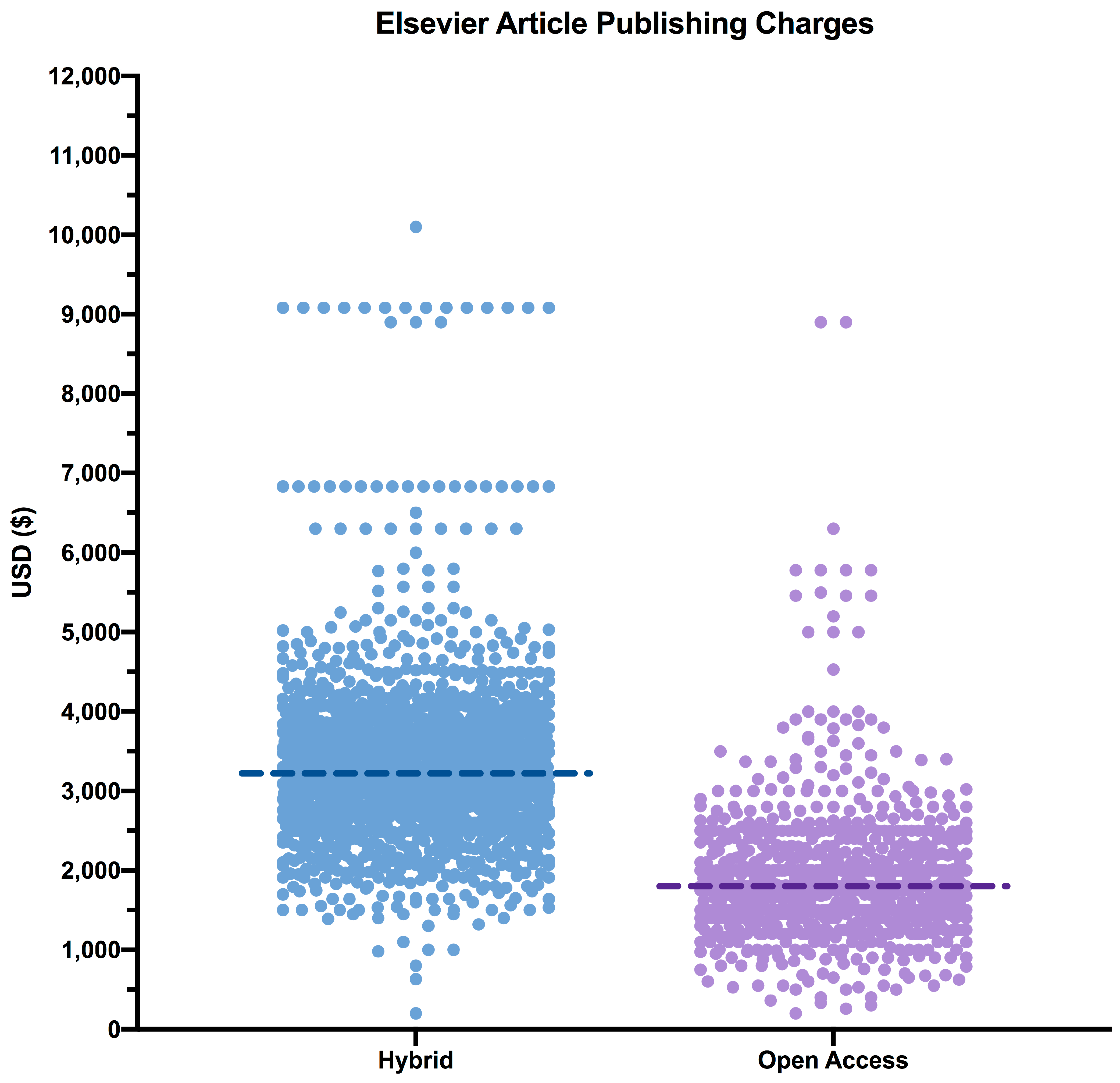 Publications 11 00022 g007 Publications 11 00022 g007