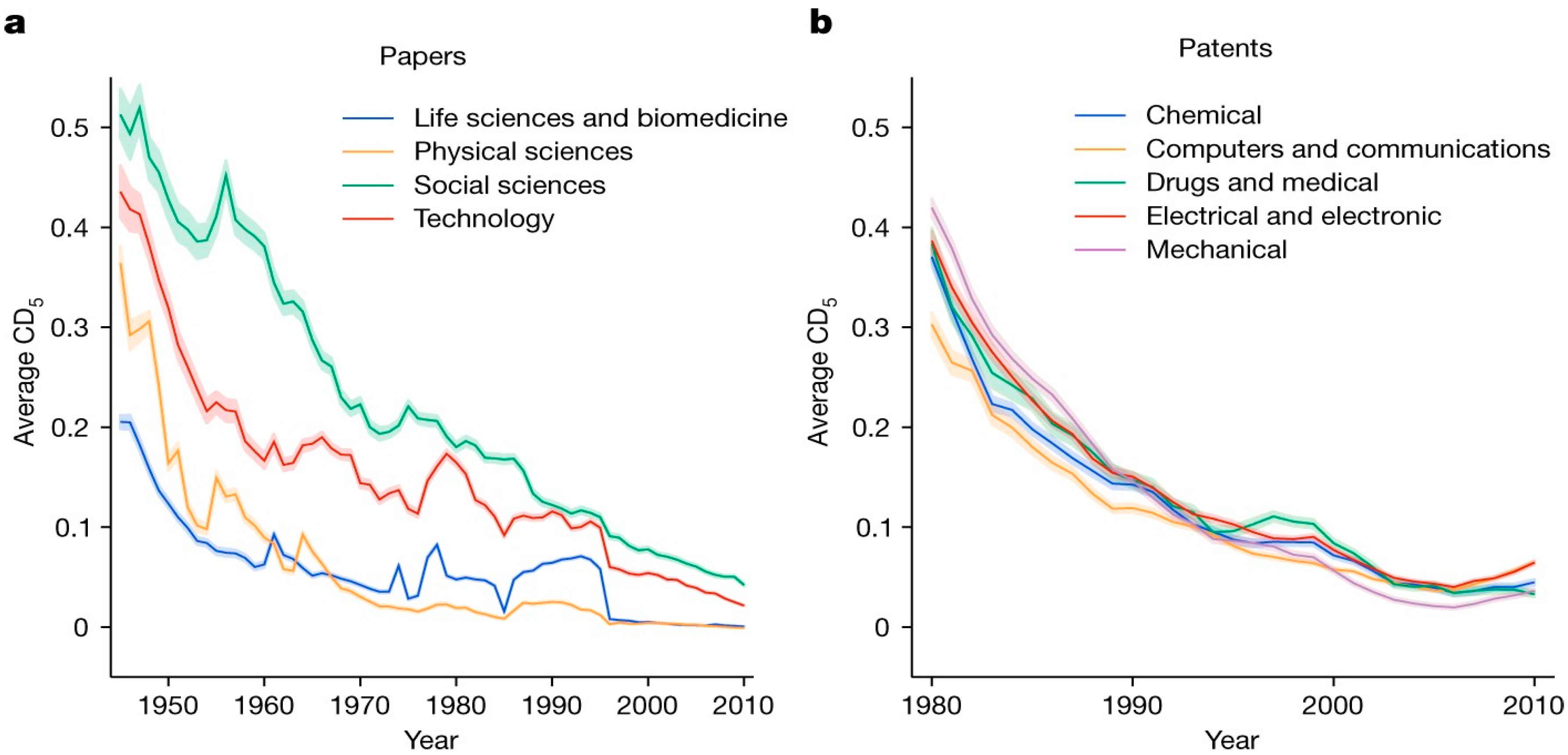 Publications 11 00022 g008 Publications 11 00022 g008