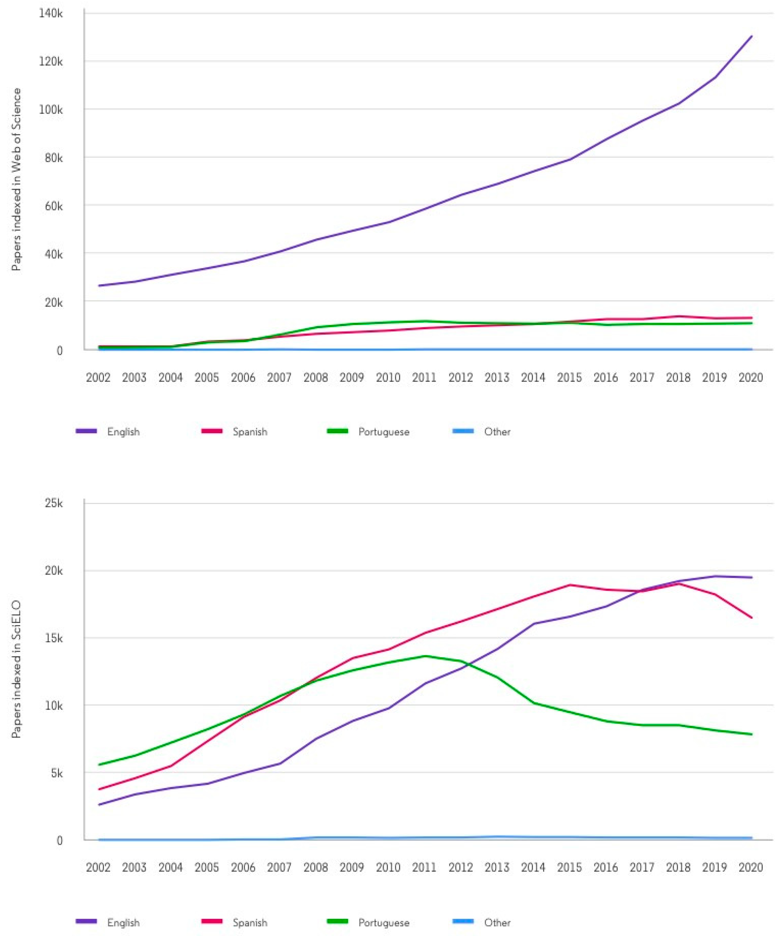 Publications 11 00022 g009 Publications 11 00022 g009