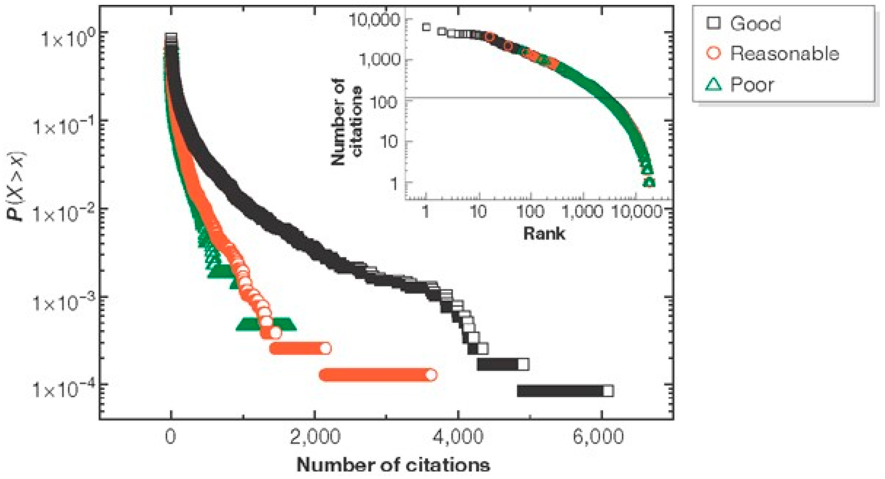 Publications 11 00022 g010 Publications 11 00022 g010