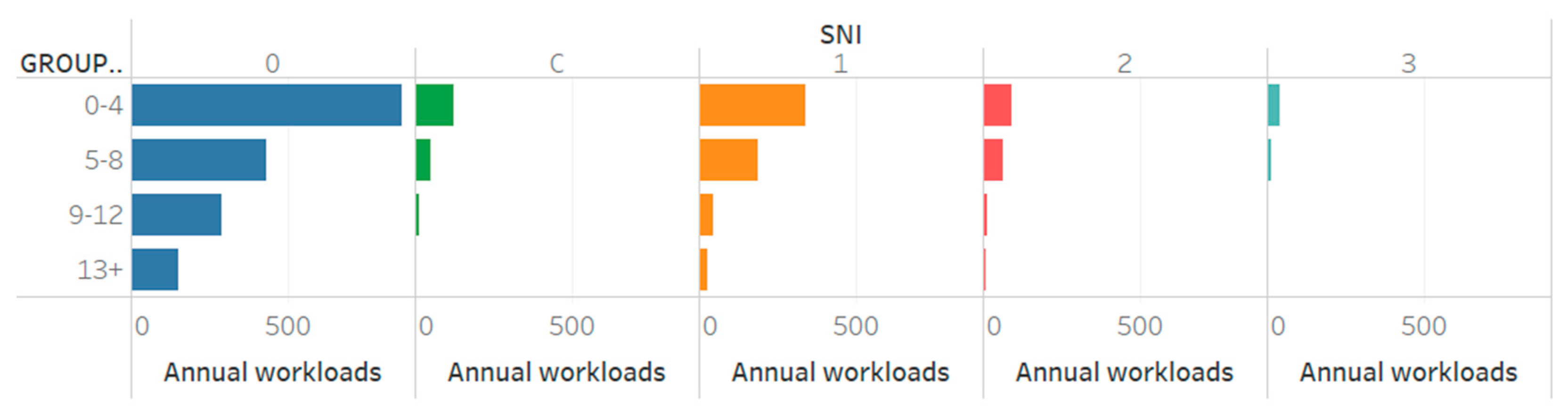 Publications 11 00027 g002