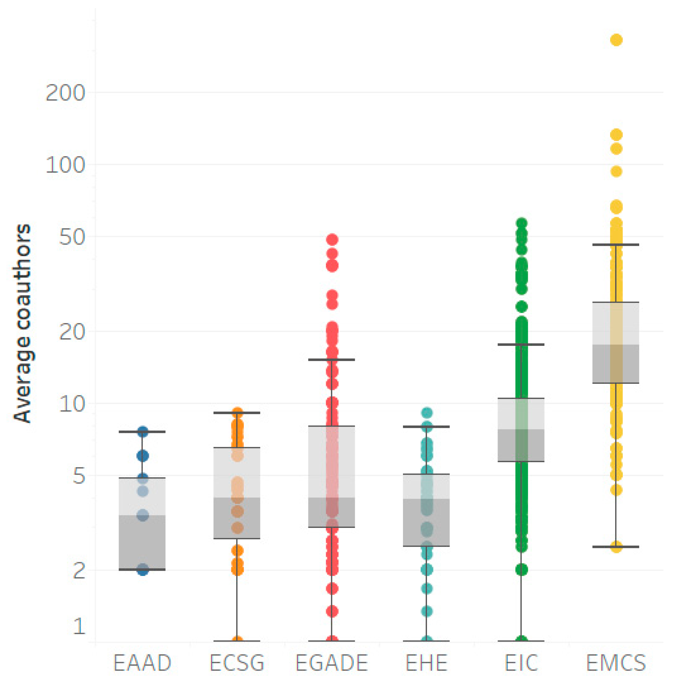 Publications 11 00027 g005
