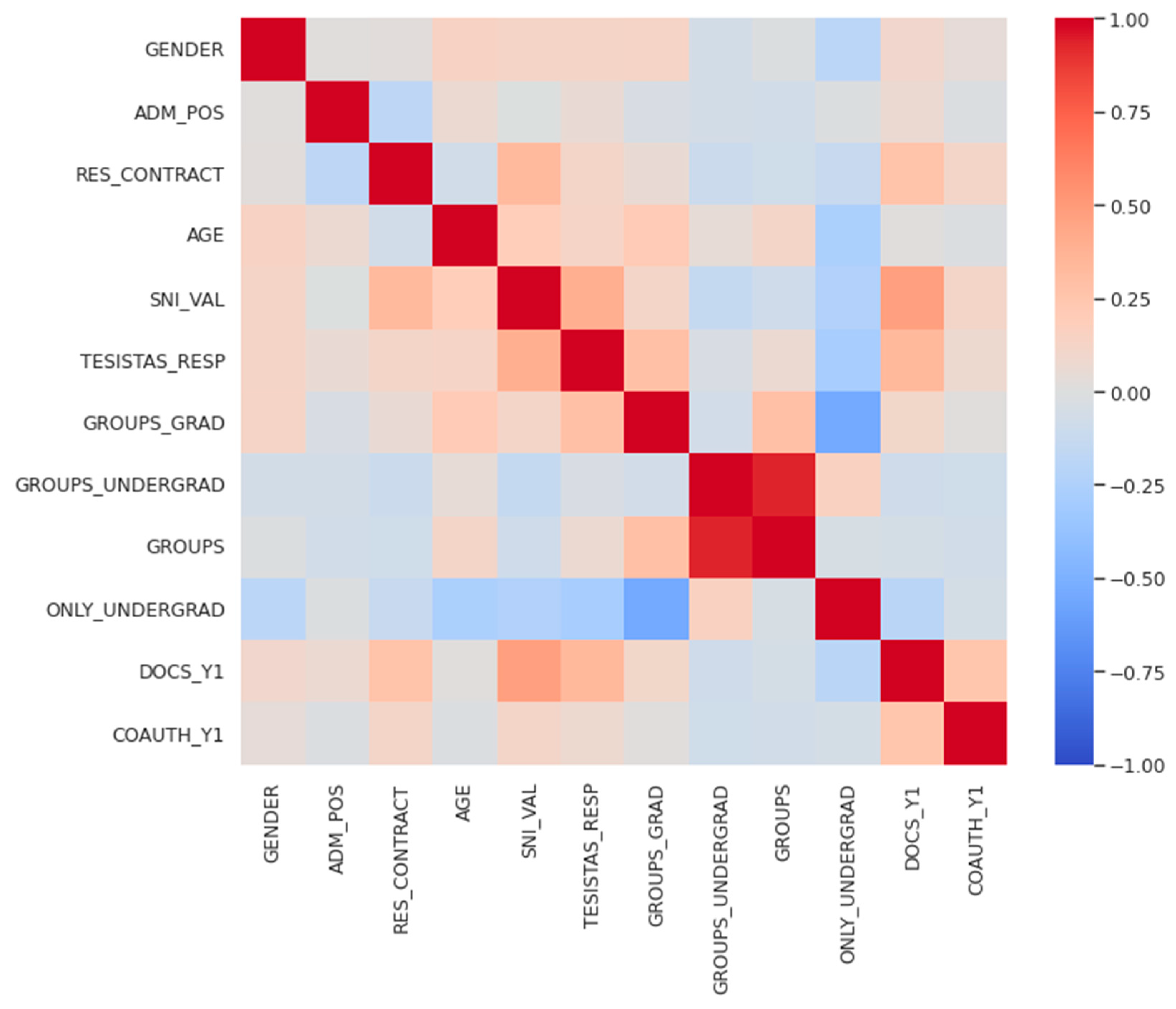 Publications | Free Full-Text | Impact of Teaching Workload on ...
