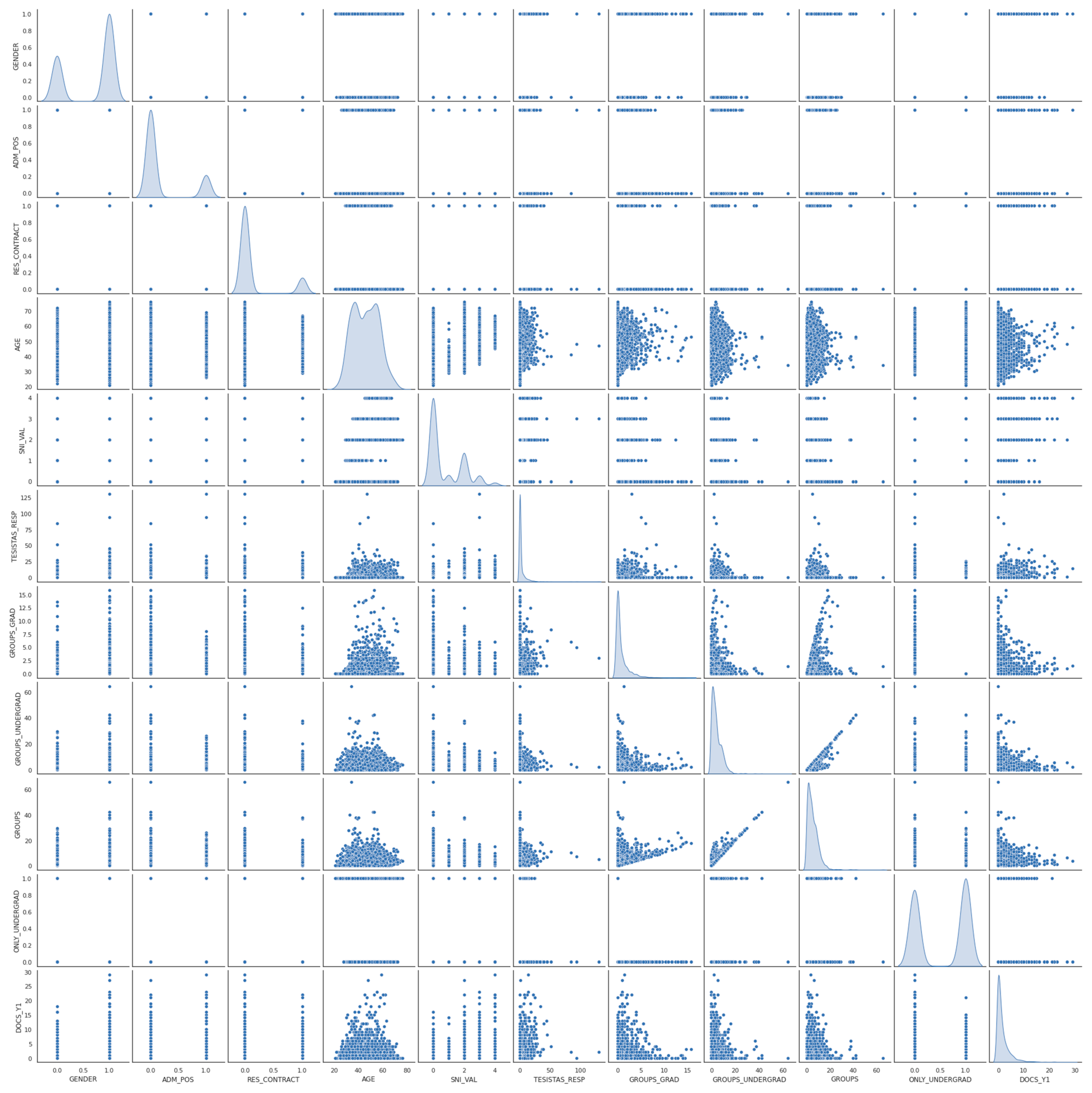 Publications 11 00027 g007