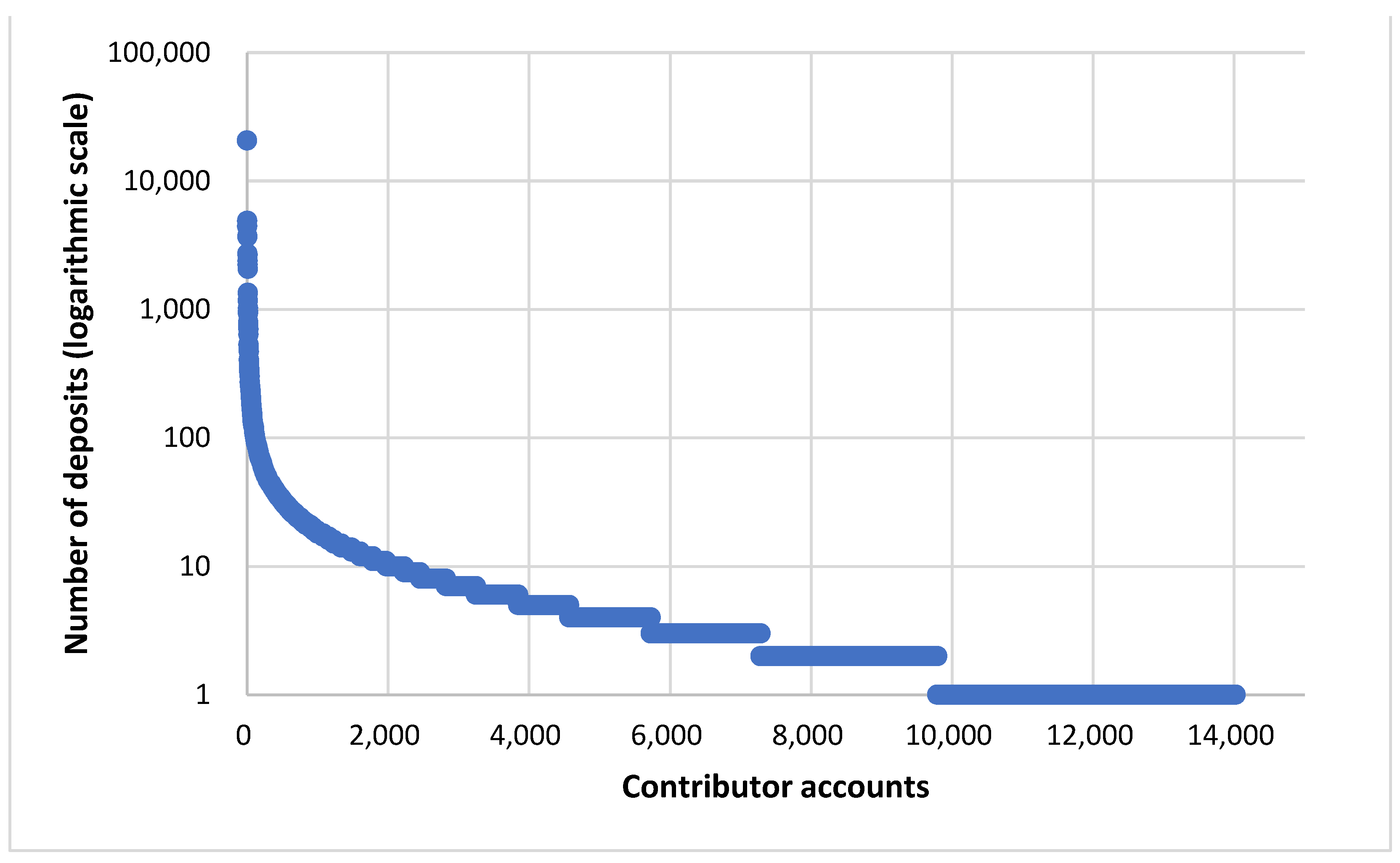 Publications 11 00029 g003 Publications 11 00029 g003