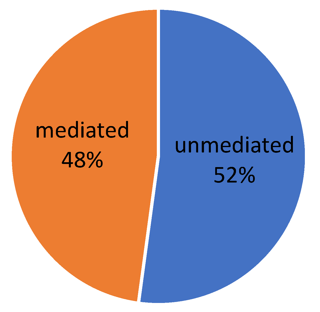 Publications 11 00029 g004 Publications 11 00029 g004