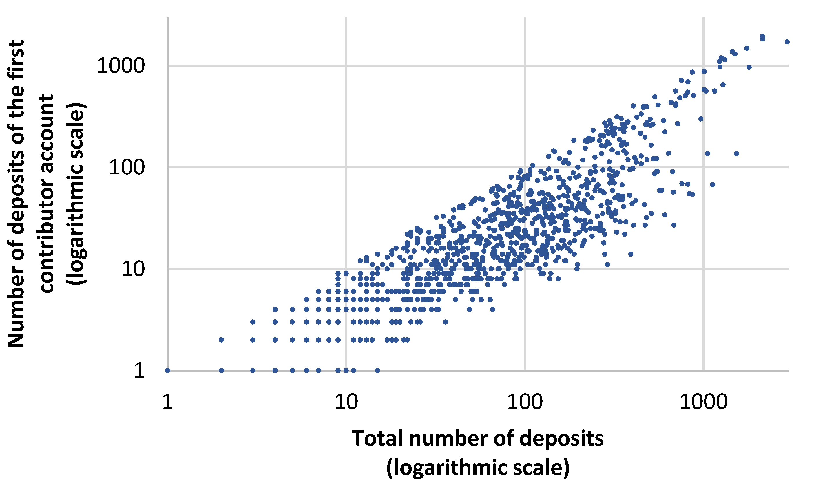 Publications 11 00029 g005 Publications 11 00029 g005