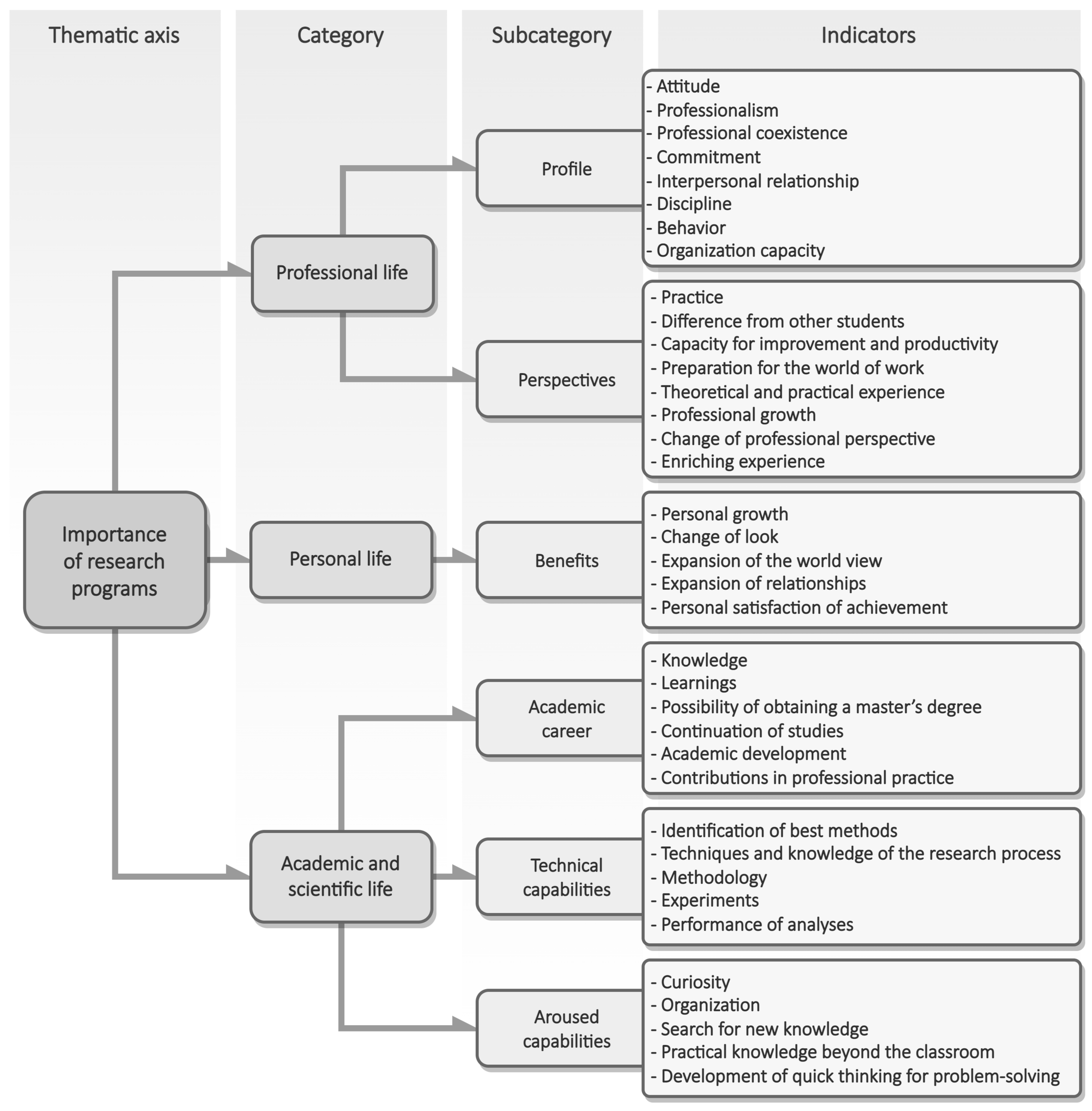 Publications 11 00030 g002 Publications 11 00030 g002