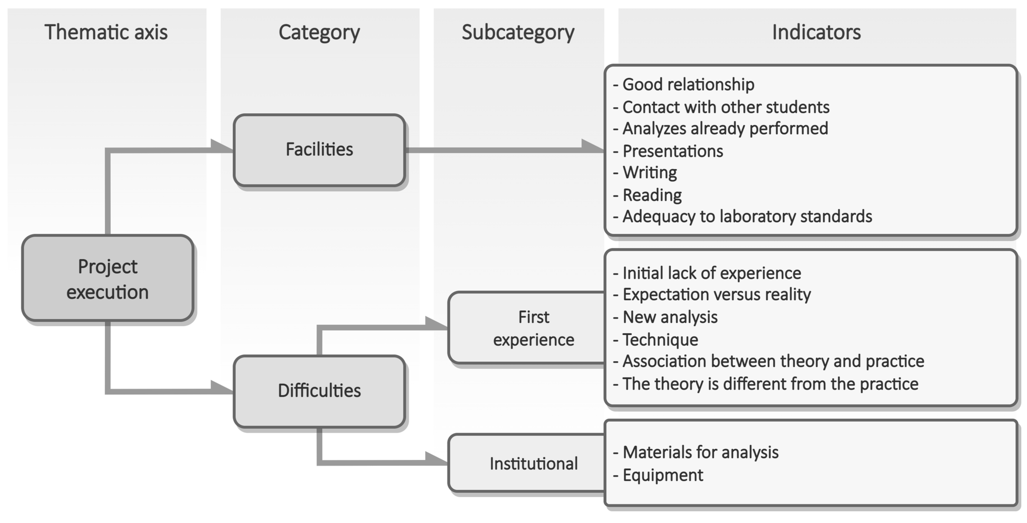 Publications 11 00030 g003 Publications 11 00030 g003