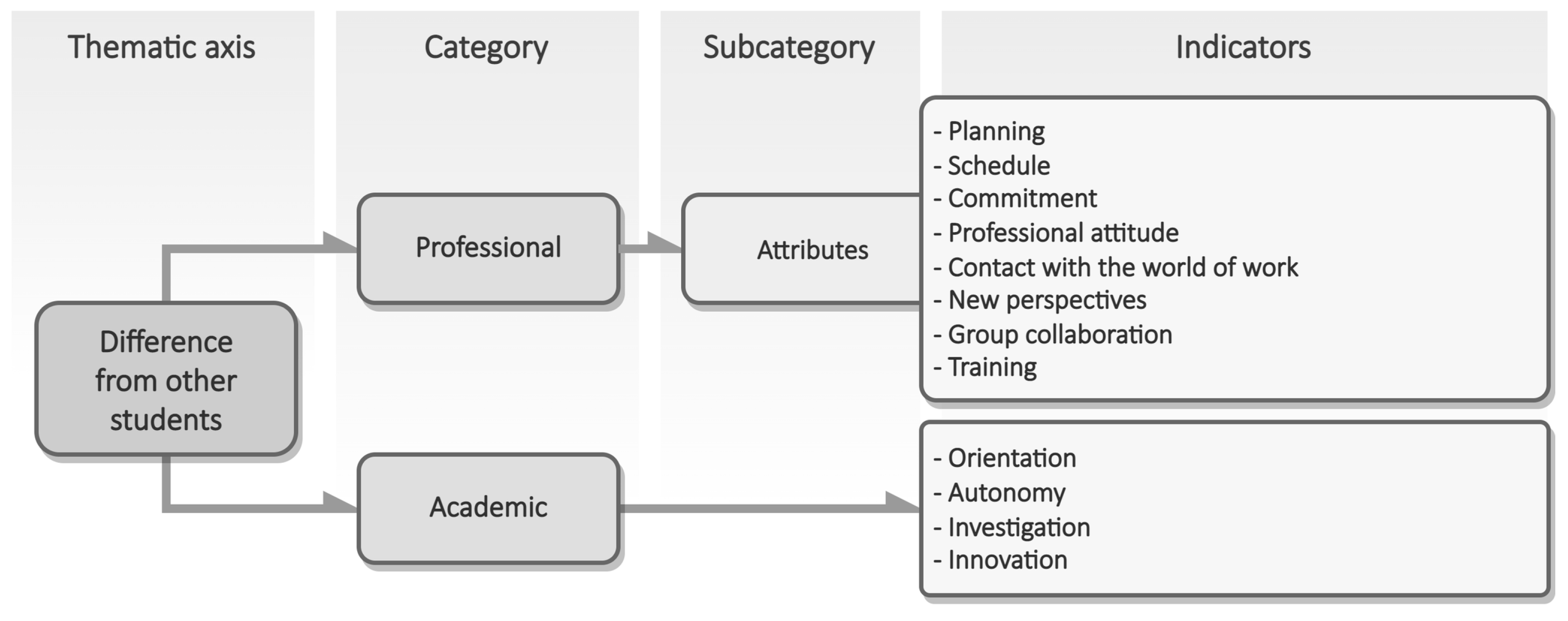 Publications 11 00030 g004 Publications 11 00030 g004
