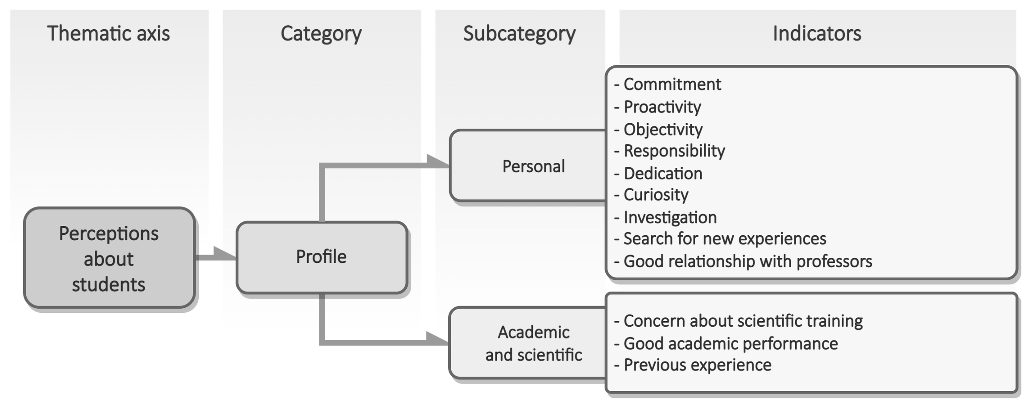 Publications 11 00030 g006 Publications 11 00030 g006