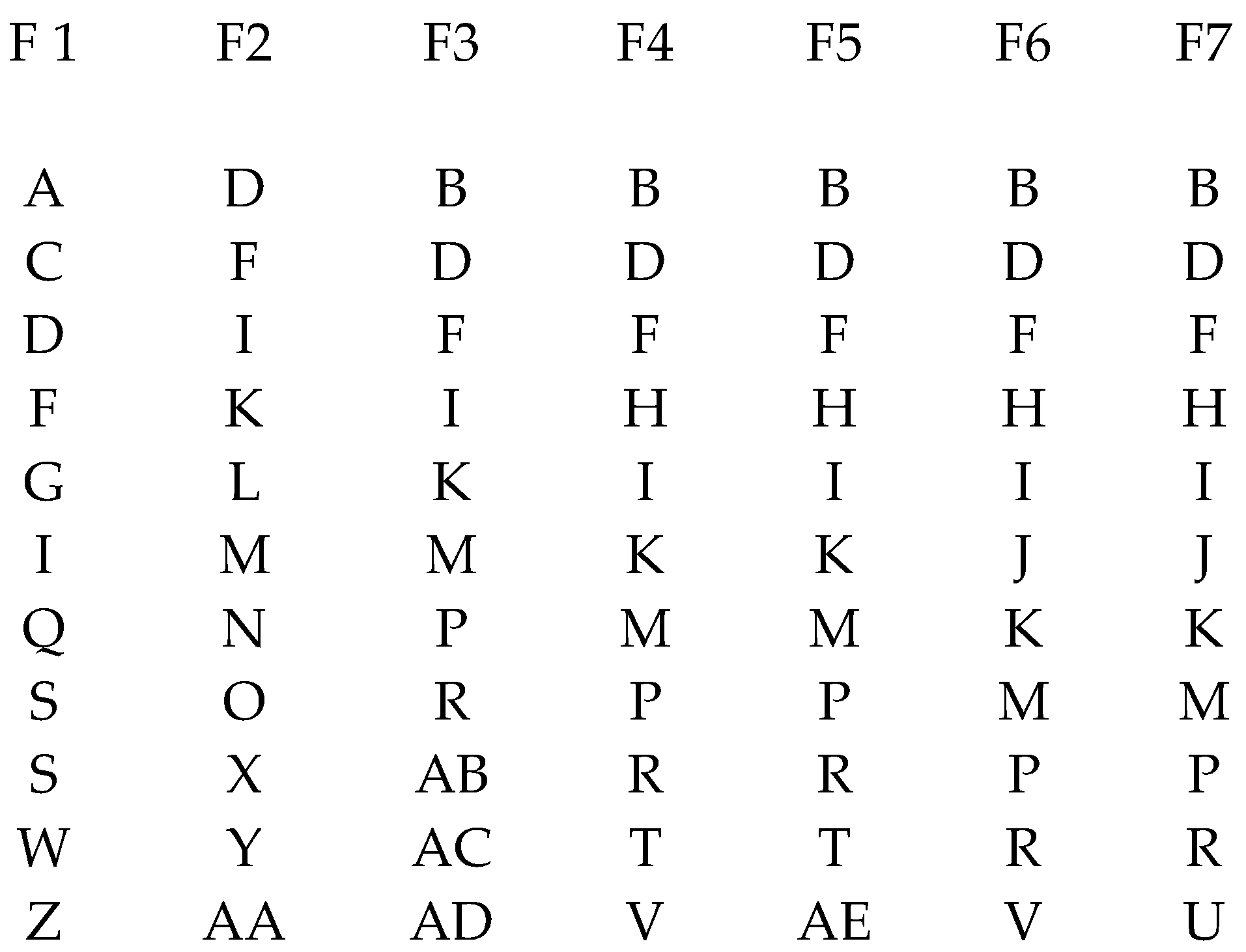 Publications 11 00035 g002 550