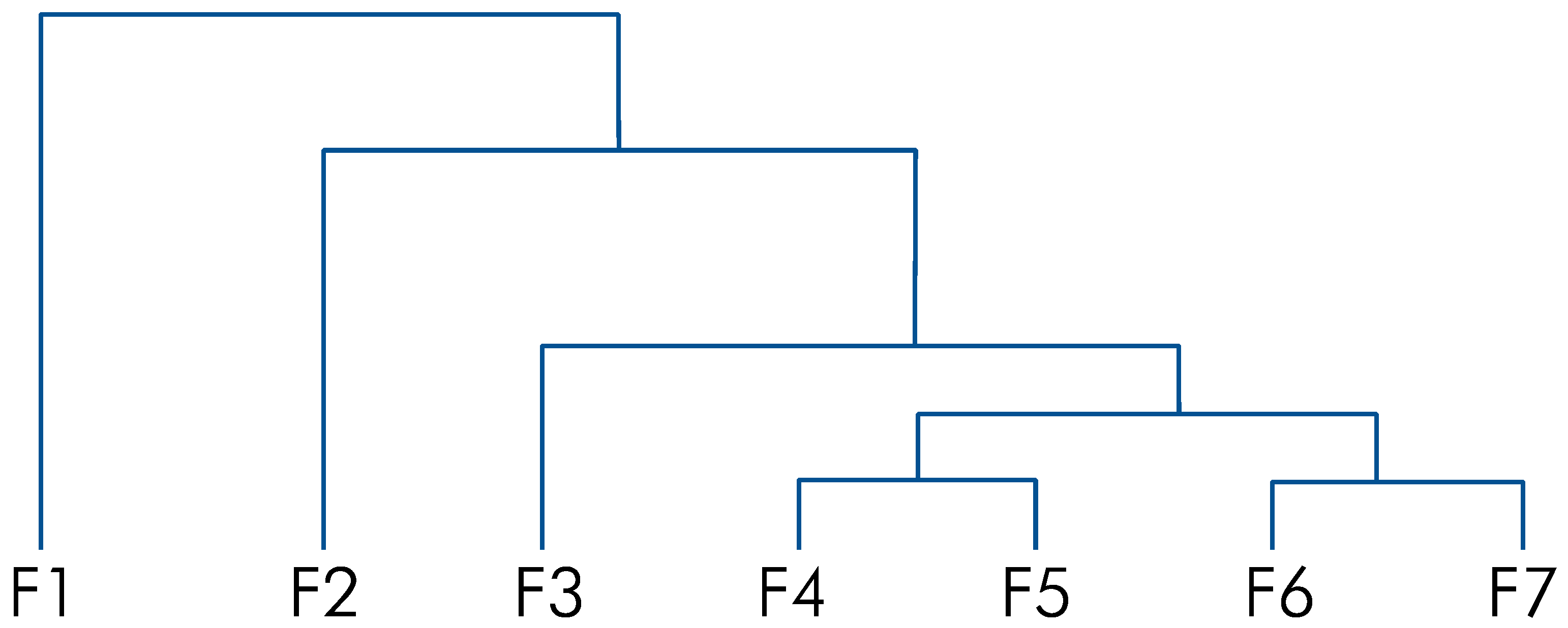 Publications 11 00035 g004 550